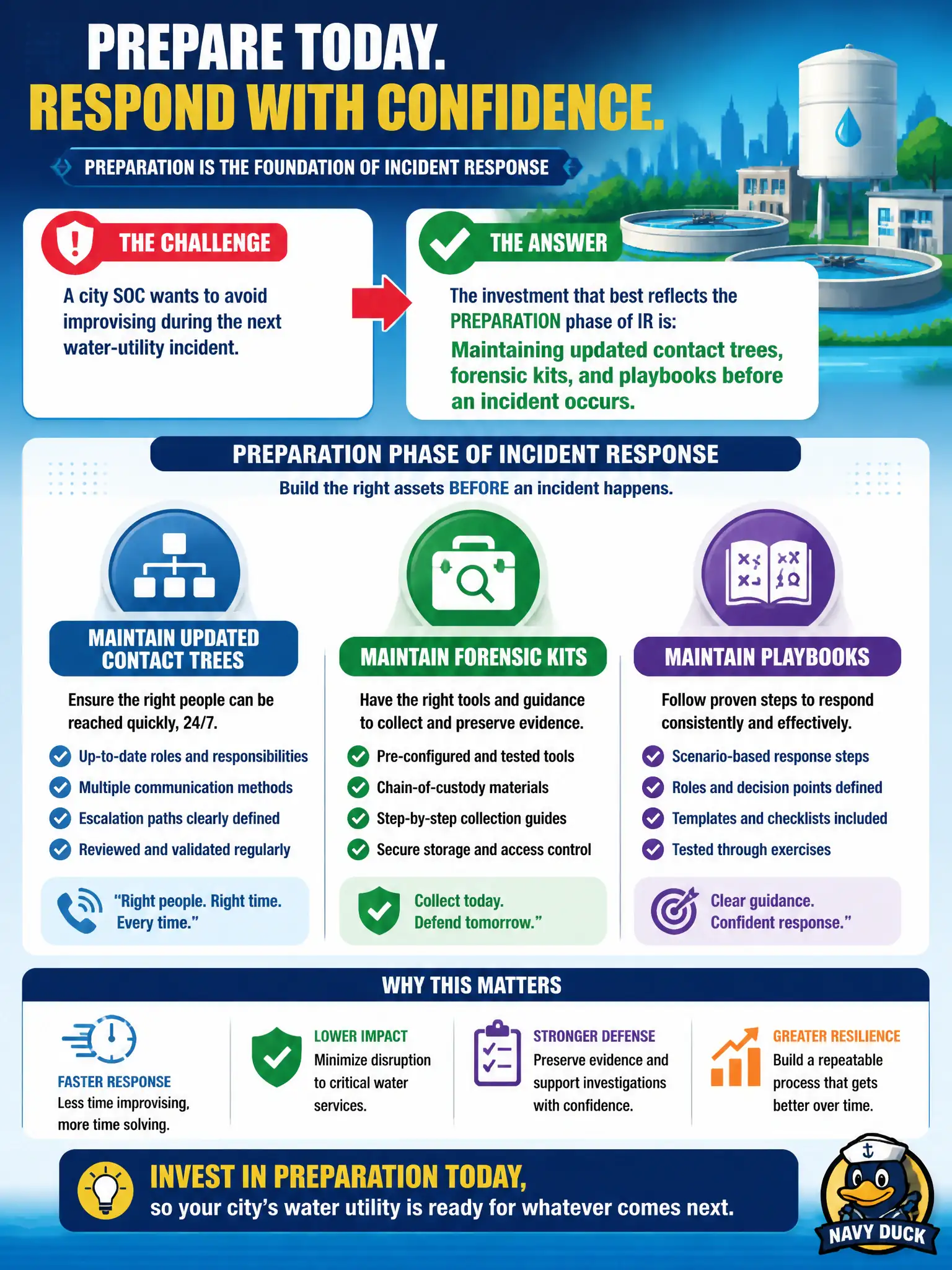To Create an exciting colorful infographic that explains the concepts in the question: Question: A city SOC wants to avoid improvising during the next water-utility incident. Which investment best reflects the preparation phase of IR? Correct Answer: Maintaining updated contact trees, forensic kits, and playbooks before an incident occurs Put EVERY visible label in double quotes. No people. No A/B/C/D letters. In one of the four corners put a little "Navy Duck".