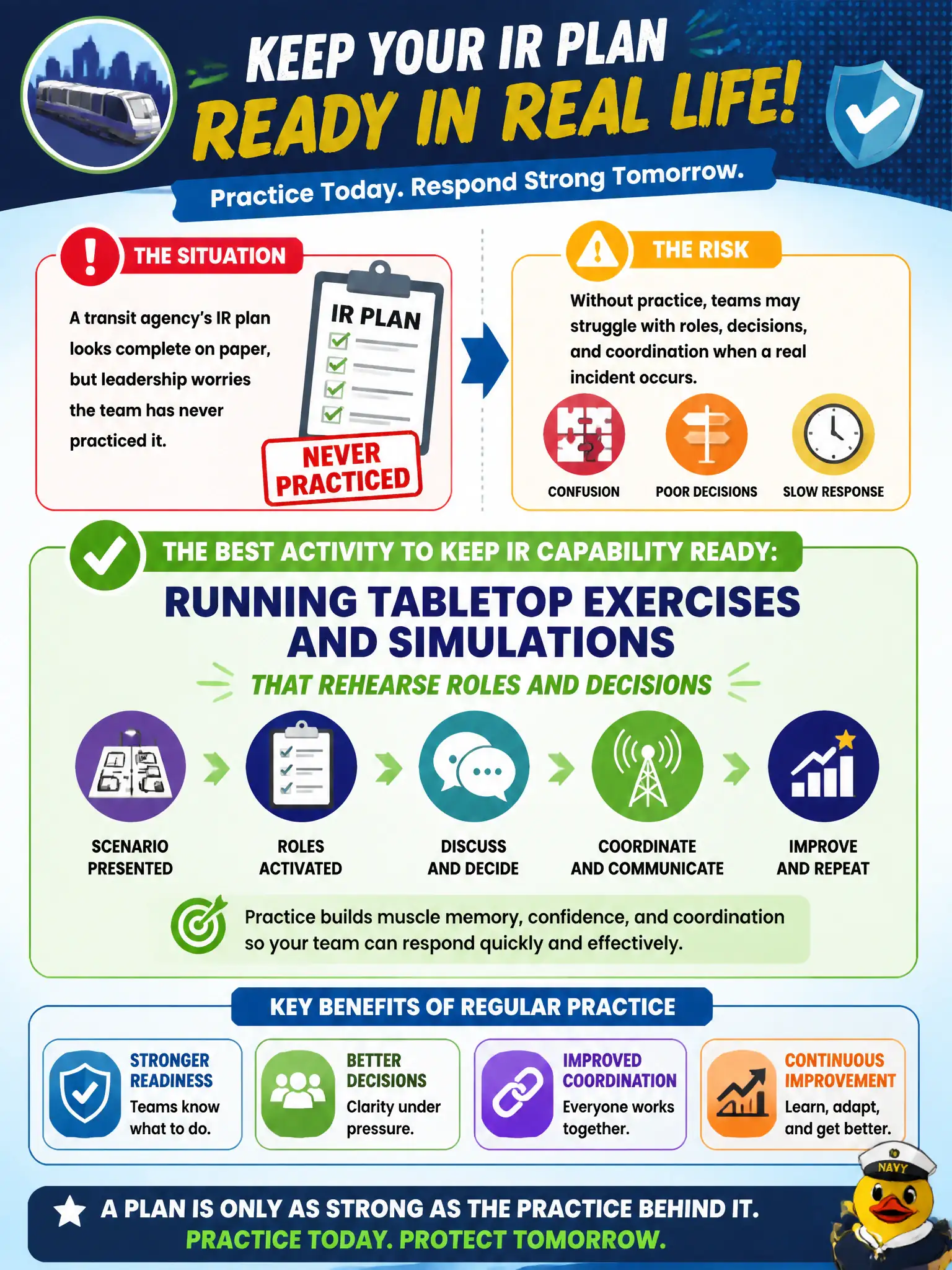 To Create an exciting colorful infographic that explains the concepts in the question: Question: A transit agency’s IR plan looks complete on paper, but leadership worries the team has never practiced it. Which activity best keeps the IR capability ready? Correct Answer: Running tabletop exercises and simulations that rehearse roles and decisions Put EVERY visible label in double quotes. No people. No A/B/C/D letters. In one of the four corners put a little "Navy Duck".