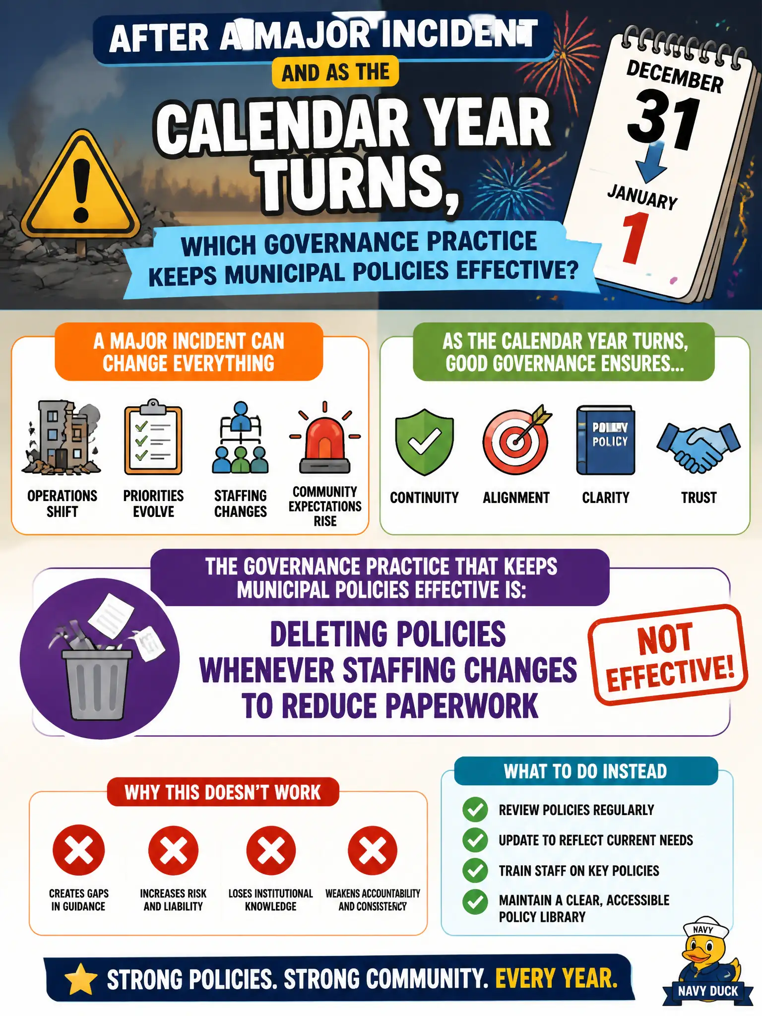 To Create an exciting colorful infographic that explains the concepts in the question: Question: After a major incident and as the calendar year turns, which governance practice keeps municipal policies effective? Correct Answer: Deleting policies whenever staffing changes to reduce paperwork Put EVERY visible label in double quotes. No people. No A/B/C/D letters. In one of the four corners put a little "Navy Duck".