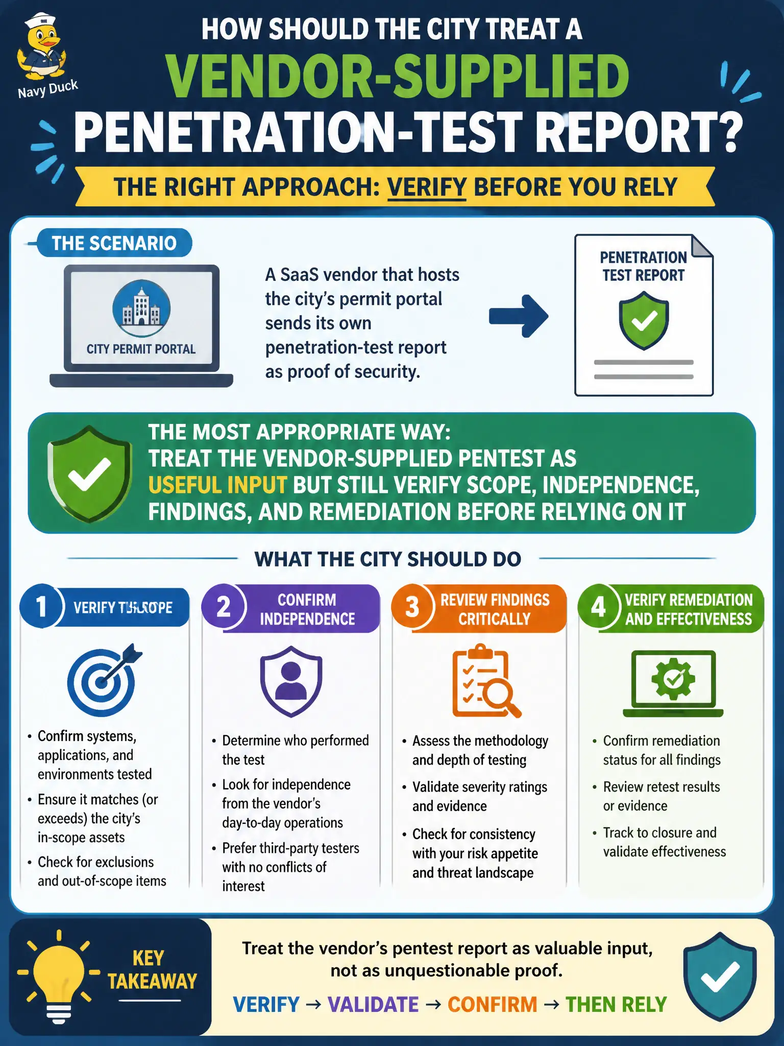 To Create an exciting colorful infographic that explains the concepts in the question: Question: A SaaS vendor that hosts the city’s permit portal sends its own penetration-test report as proof of security. What is the most appropriate way for the city to treat that evidence? Correct Answer: Treat the vendor-supplied pentest as useful input but still verify scope, independence, findings, and remediation before relying on it Put EVERY visible label in double quotes. No people. No A/B/C/D letters. In one of the four corners put a little "Navy Duck".