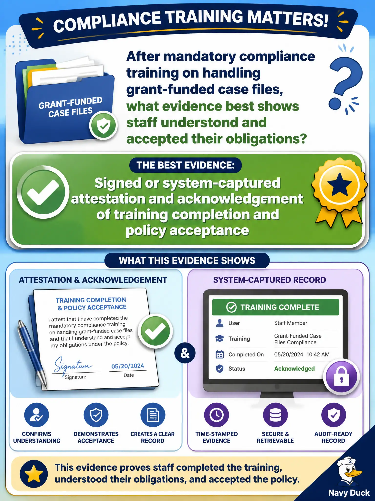 To Create an exciting colorful infographic that explains the concepts in the question: Question: After mandatory compliance training on handling grant-funded case files, what evidence best shows staff understood and accepted their obligations? Correct Answer: Signed or system-captured attestation and acknowledgement of training completion and policy acceptance Put EVERY visible label in double quotes. No people. No A/B/C/D letters. In one of the four corners put a little "Navy Duck".