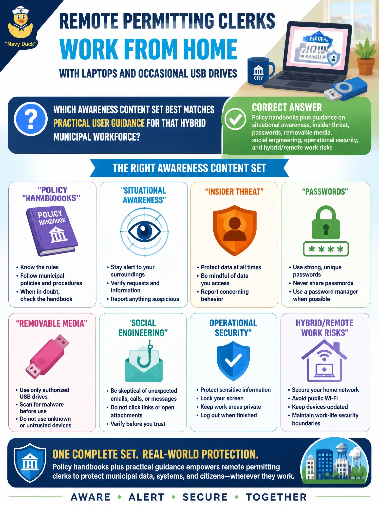 To Create an exciting colorful infographic that explains the concepts in the question: Question: Remote permitting clerks work from home with laptops and occasional USB drives. Which awareness content set best matches practical user guidance for that hybrid municipal workforce? Correct Answer: Policy handbooks plus guidance on situational awareness, insider threat, passwords, removable media, social engineering, operational security, and hybrid/remote work risks Put EVERY visible label in double quotes. No people. No A/B/C/D letters. In one of the four corners put a little "Navy Duck".
