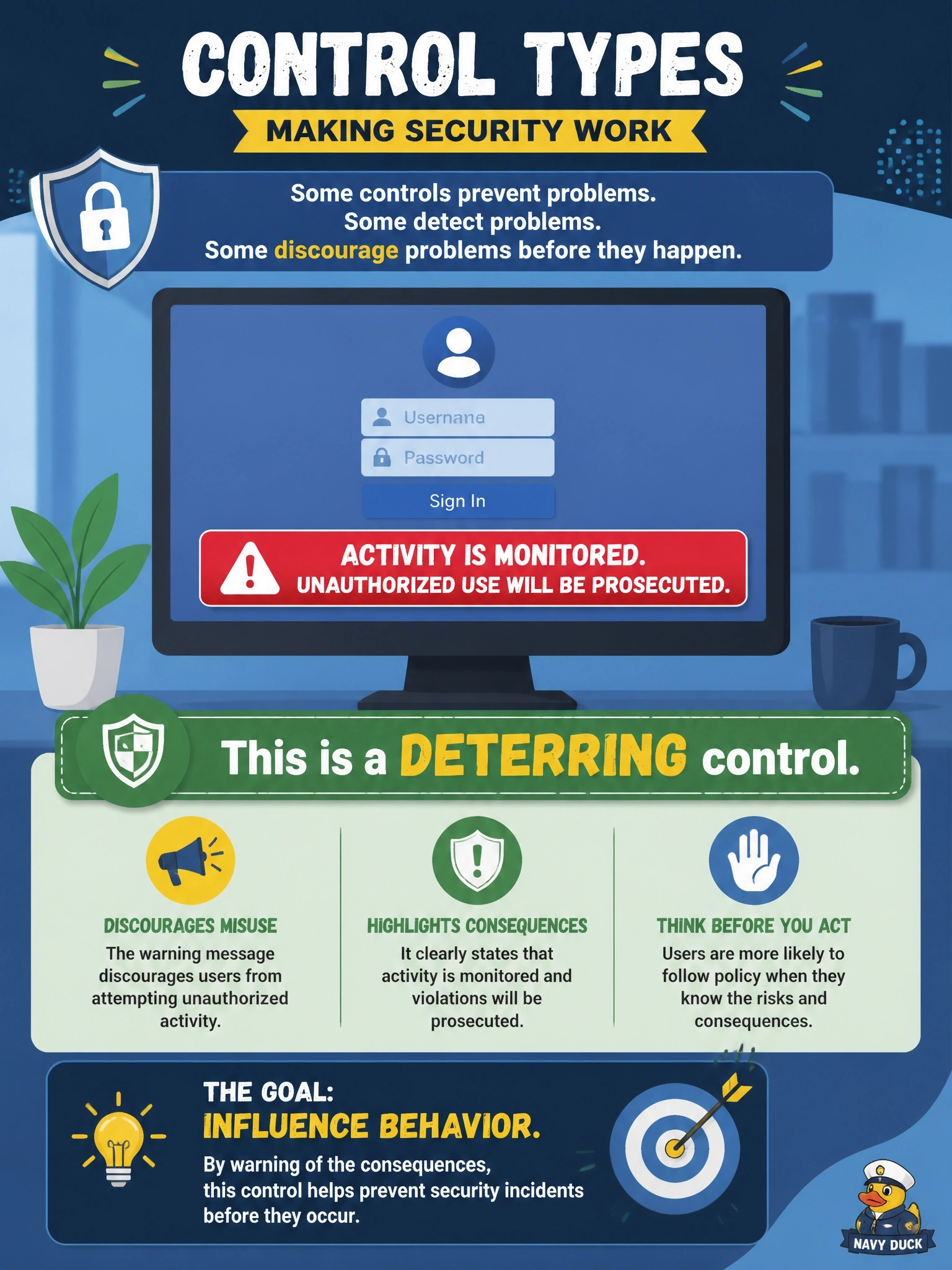 To Create an exciting colorful infographic that explains the concepts in the question: Question: A login screen on every corporate workstation displays a banner stating that activity is monitored and that unauthorized use will be prosecuted. Which control type does the banner represent? Correct Answer: Deterring, because it discourages misuse by warning of the consequences Put EVERY visible label in double quotes. No people. No A/B/C/D letters. In one of the four corners put a little "Navy Duck".
