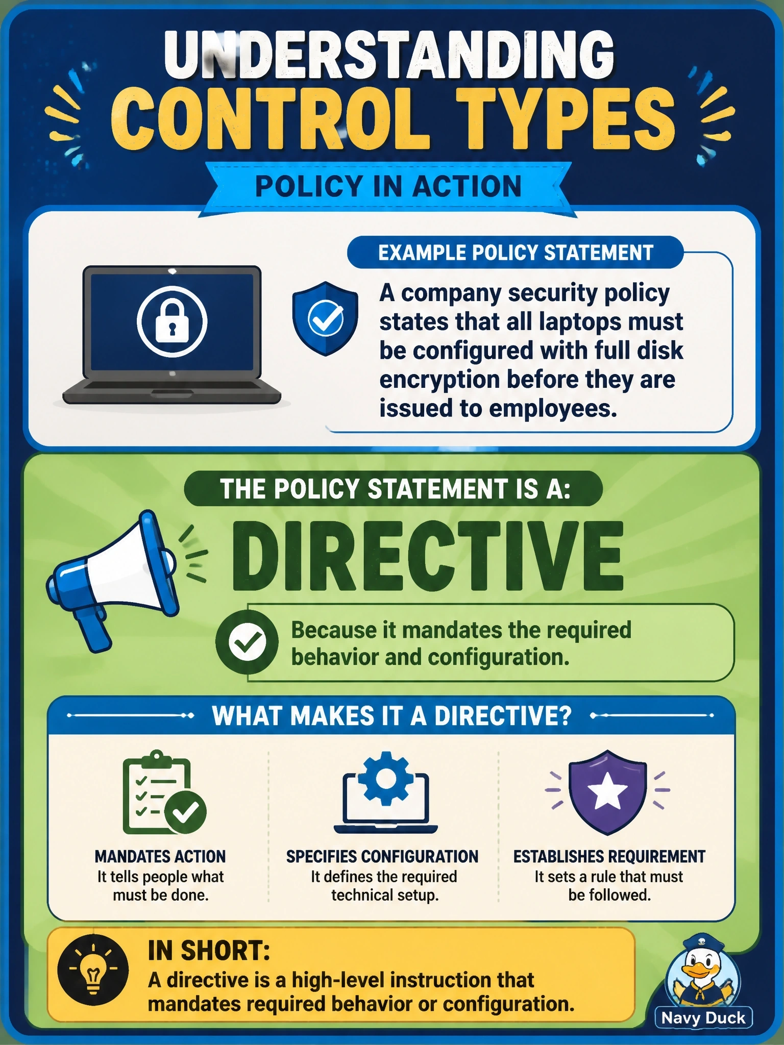 To Create an exciting colorful infographic that explains the concepts in the question: Question: A company security policy states that all laptops must be configured with full disk encryption before they are issued to employees. Which control type is the policy statement itself? Correct Answer: Directive, because it mandates the required behavior and configuration Put EVERY visible label in double quotes. No people. No A/B/C/D letters. In one of the four corners put a little "Navy Duck".