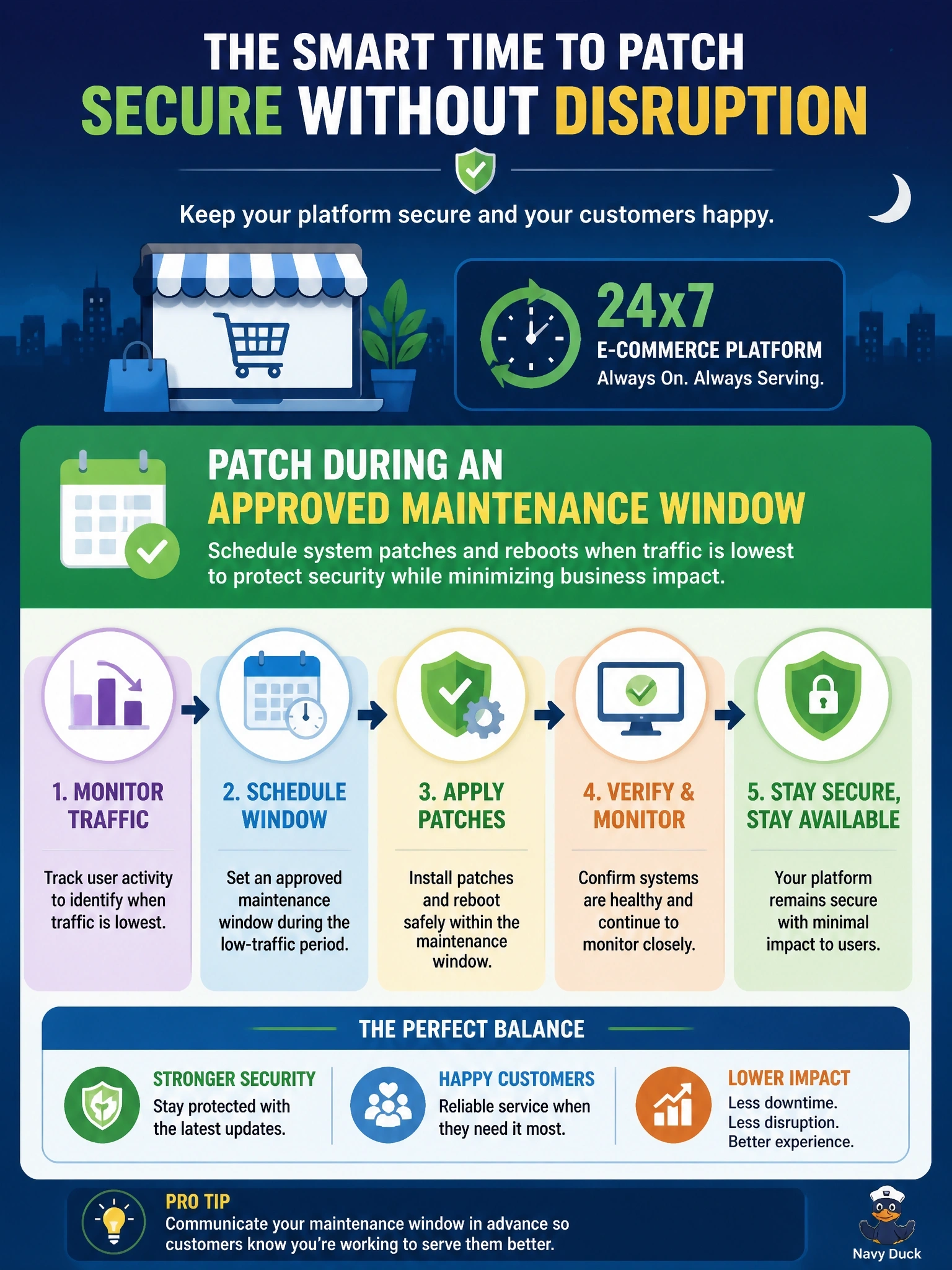 To Create an exciting colorful infographic that explains the concepts in the question: Question: An e-commerce platform runs 24x7 and must apply operating system patches that require a reboot. Which approach BEST balances security and business impact? Correct Answer: Apply the patches during an approved maintenance window when traffic is lowest Put EVERY visible label in double quotes. No people. No A/B/C/D letters. In one of the four corners put a little "Navy Duck".