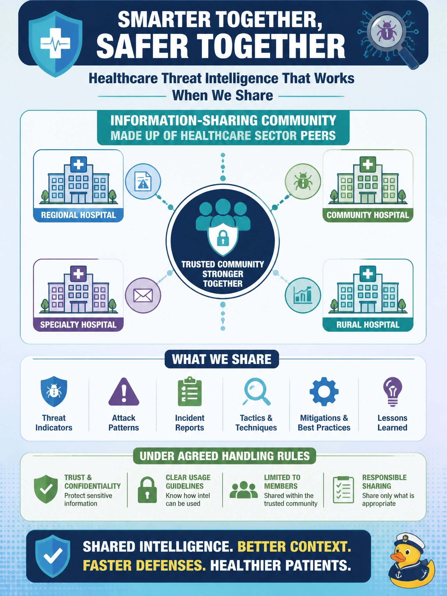 To Create an exciting colorful infographic that explains the concepts in the question: Question: A security analyst at a regional hospital wants threat intelligence that is specific to healthcare, contributed by peer organizations that have faced the same attackers, and exchanged under agreed handling rules. Which intelligence source BEST fits these requirements? Correct Answer: An information-sharing community made up of healthcare sector peers Put EVERY visible label in double quotes. No people. No A/B/C/D letters. In one of the four corners put a little "Navy Duck".
