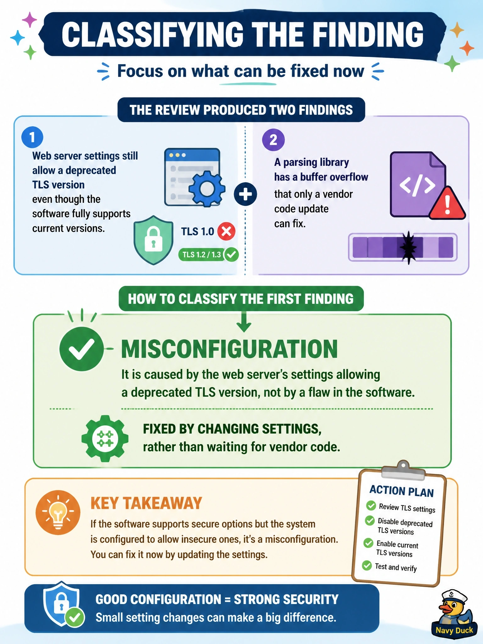 To Create an exciting colorful infographic that explains the concepts in the question: Question: A review produces two findings. First, a web server's settings still allow a deprecated TLS version even though the software fully supports current versions. Second, a parsing library has a buffer overflow that only a vendor code update can fix. How should the first finding be classified? Correct Answer: A misconfiguration, fixed by changing settings rather than waiting for vendor code Put EVERY visible label in double quotes. No people. No A/B/C/D letters. In one of the four corners put a little "Navy Duck".