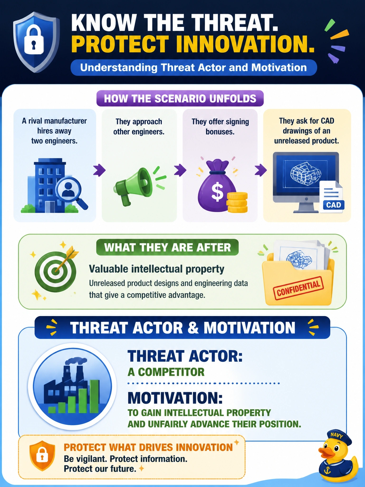 To Create an exciting colorful infographic that explains the concepts in the question: Question: A rival manufacturer hires away two engineers and approaches others, offering signing bonuses to anyone who brings CAD drawings of an unreleased product. Which threat actor and motivation does this describe? Correct Answer: A competitor seeking intellectual property Put EVERY visible label in double quotes. No people. No A/B/C/D letters. In one of the four corners put a little "Navy Duck".