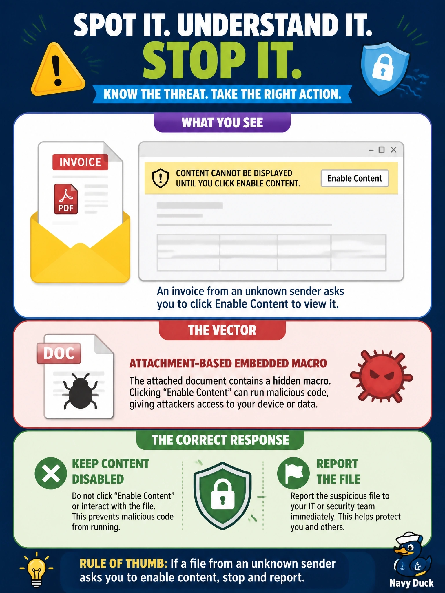 To Create an exciting colorful infographic that explains the concepts in the question: Question: A user receives an invoice document from an unknown sender. When opened, it shows a banner saying the content cannot be displayed until the user clicks Enable Content. What is the vector, and what is the correct user response? Correct Answer: Attachment-based embedded macro; keep content disabled and report the file Put EVERY visible label in double quotes. No people. No A/B/C/D letters. In one of the four corners put a little "Navy Duck".