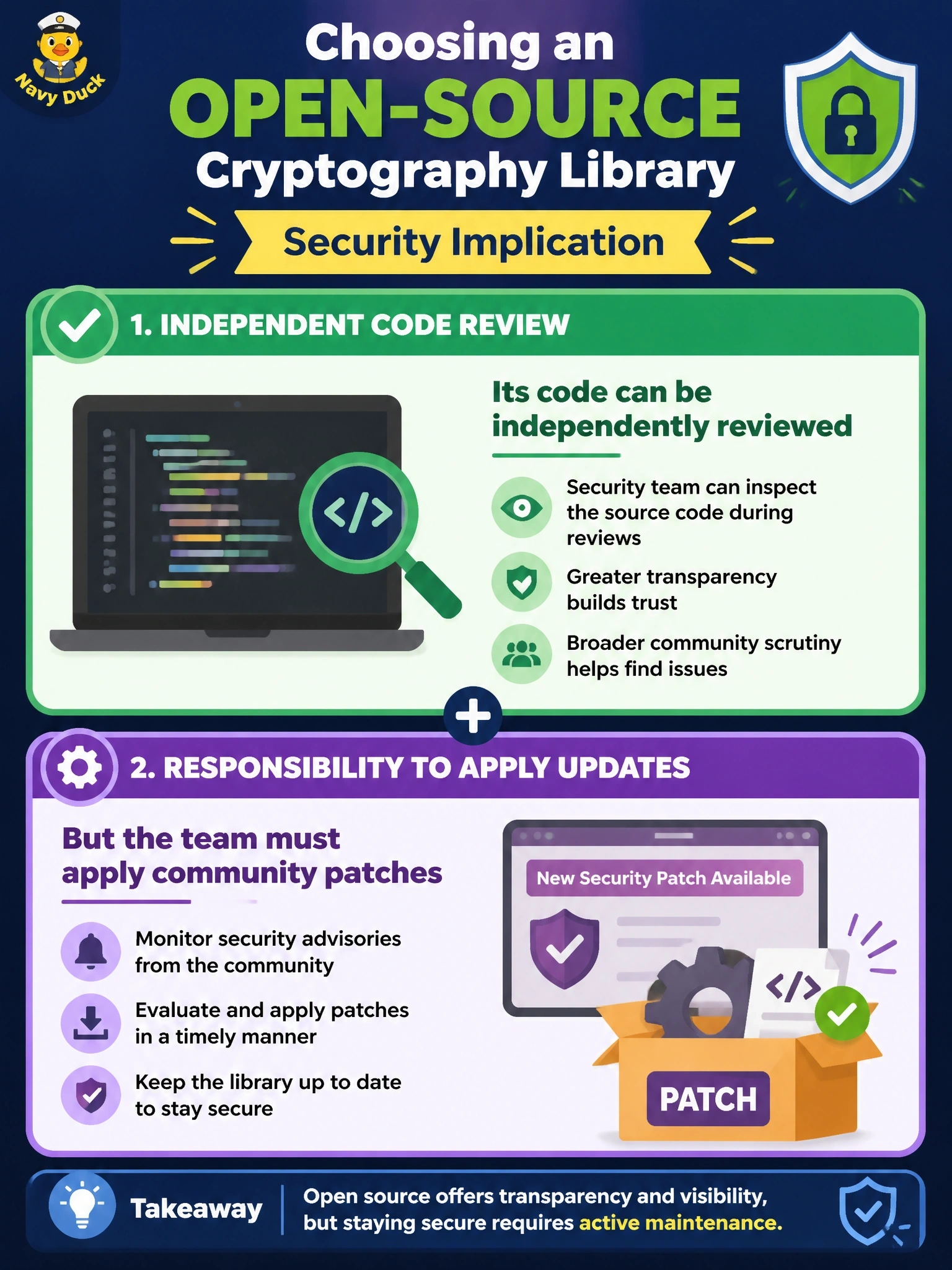 To Create an exciting colorful infographic that explains the concepts in the question: Question: A development team must choose between an open-source cryptography library and a proprietary SDK with similar features. The security team requires the ability to inspect the source code during reviews and has staff available to track and apply updates itself. Which statement accurately reflects a security implication of choosing the open-source library? Correct Answer: Its code can be independently reviewed, but the team must apply community patches Put EVERY visible label in double quotes. No people. No A/B/C/D letters. In one of the four corners put a little "Navy Duck".