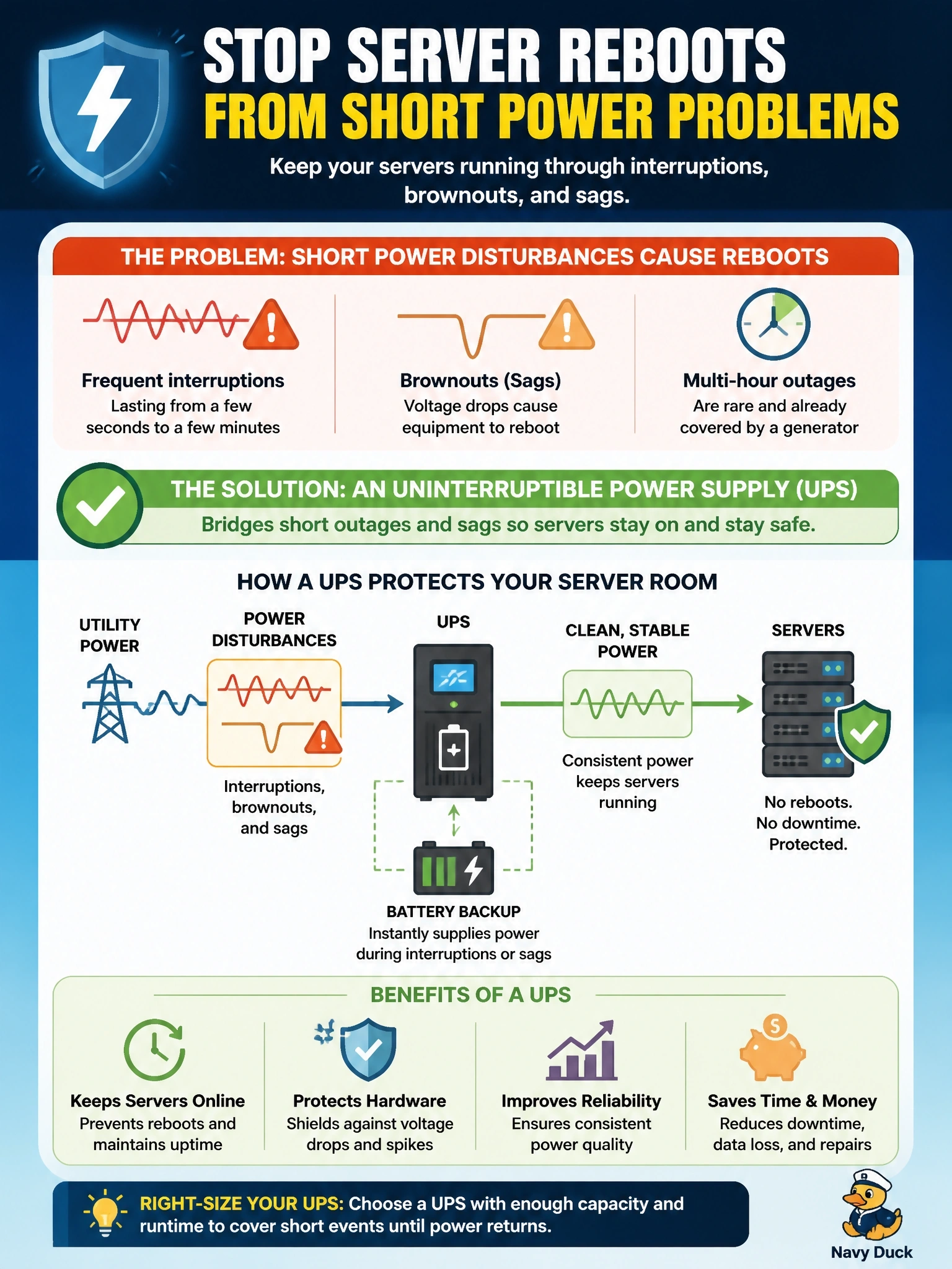 To Create an exciting colorful infographic that explains the concepts in the question: Question: A server room suffers frequent power interruptions and brownouts lasting from a few seconds to a few minutes, and each one causes servers to reboot. Long multi-hour outages are rare and are already covered by an on-site generator. Which addition best fixes the reboots? Correct Answer: An uninterruptible power supply that bridges short outages and sags Put EVERY visible label in double quotes. No people. No A/B/C/D letters. In one of the four corners put a little "Navy Duck".