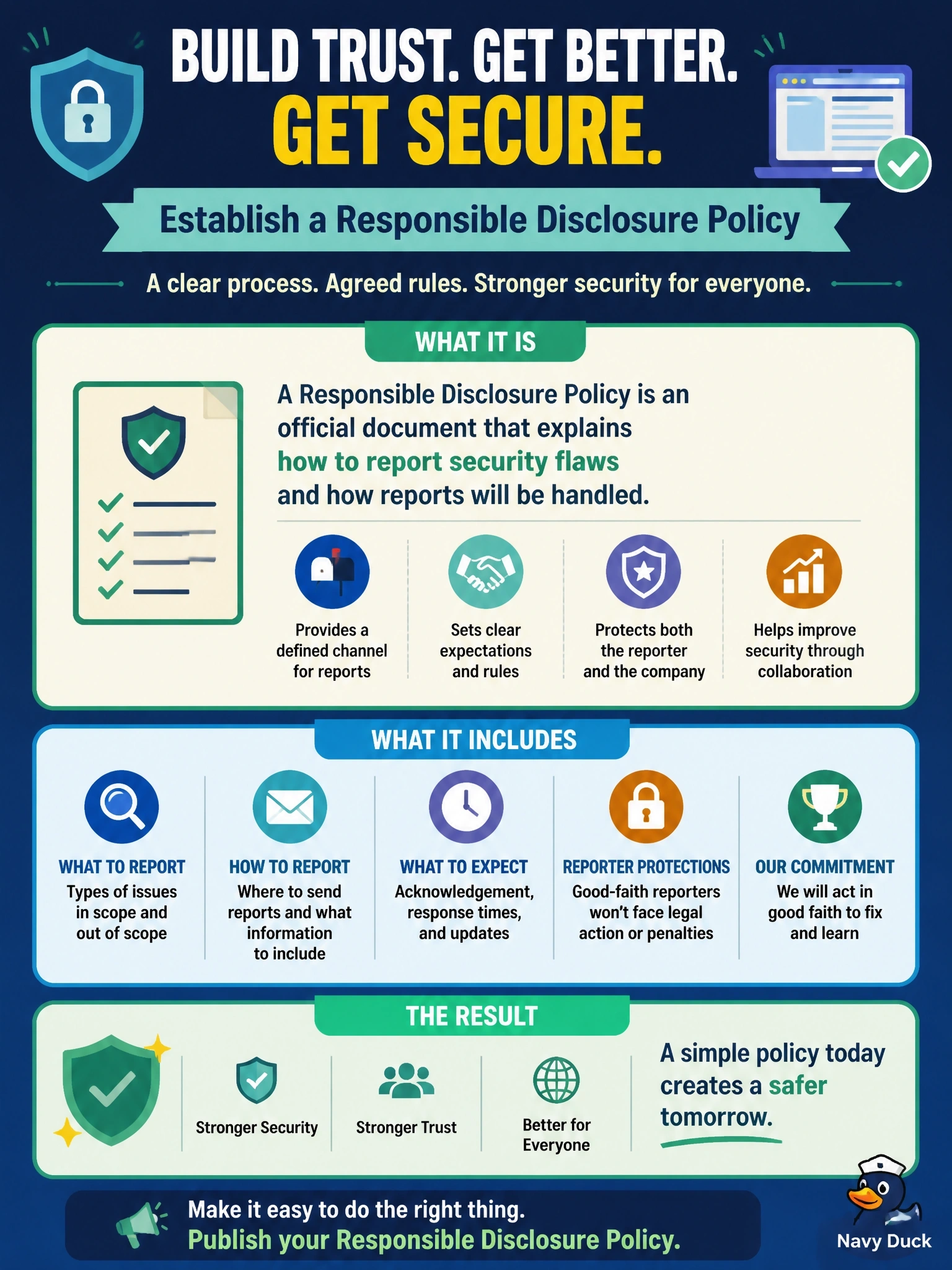 To Create an exciting colorful infographic that explains the concepts in the question: Question: An independent researcher emails a company's security team about a flaw in its public website. The company has no published process for outside reports, and management does not want to offer financial rewards. Which should the company establish so future reports arrive through a defined channel with agreed rules? Correct Answer: A responsible disclosure policy describing how to report flaws and how reports are handled Put EVERY visible label in double quotes. No people. No A/B/C/D letters. In one of the four corners put a little "Navy Duck".