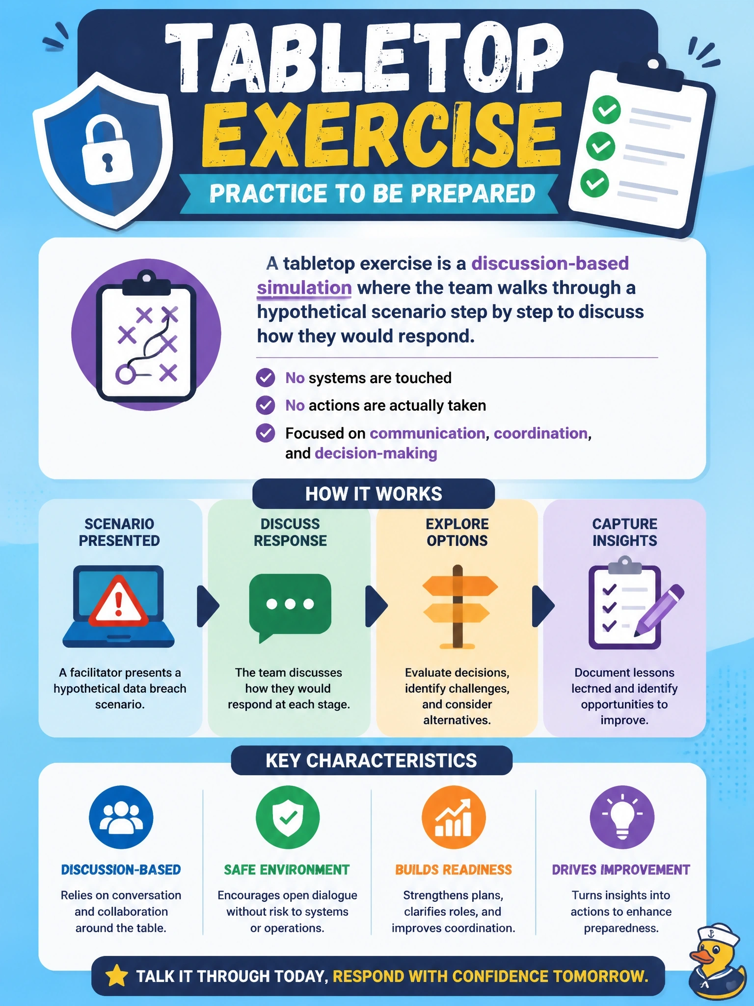 To Create an exciting colorful infographic that explains the concepts in the question: Question: The executive team gathers in a conference room while a facilitator walks them through a hypothetical data breach, asking how they would respond at each stage. No systems are touched and no actions are actually taken. Which type of exercise is this? Correct Answer: Tabletop exercise Put EVERY visible label in double quotes. No people. No A/B/C/D letters. In one of the four corners put a little "Navy Duck".