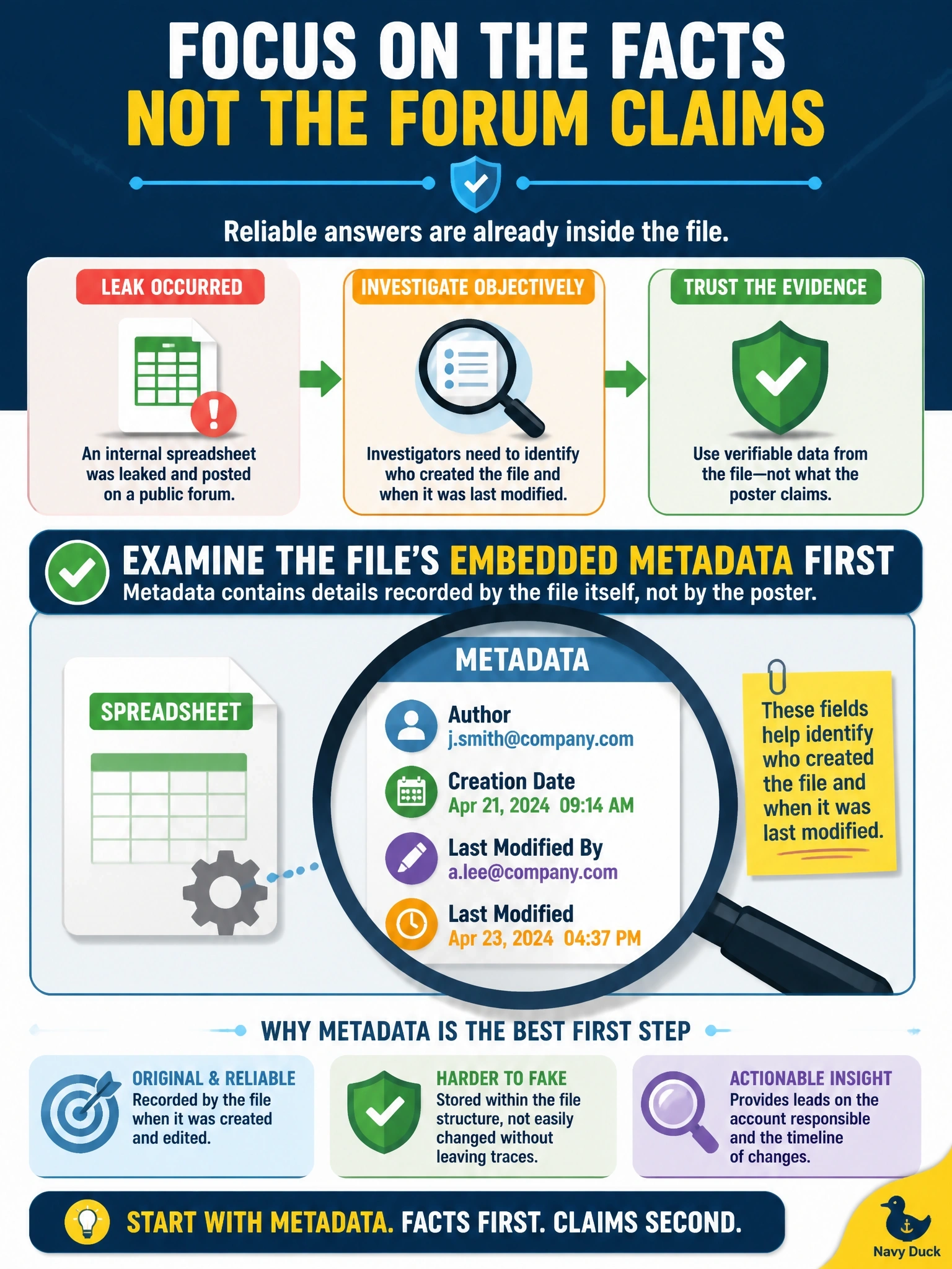 To Create an exciting colorful infographic that explains the concepts in the question: Question: An internal spreadsheet was leaked and posted on a public forum. Investigators want to identify which account created the file and when it was last modified, without relying on the forum poster's claims. What should the investigators examine first? Correct Answer: The file's embedded metadata, such as author, creation date, and last-modified-by fields Put EVERY visible label in double quotes. No people. No A/B/C/D letters. In one of the four corners put a little "Navy Duck".