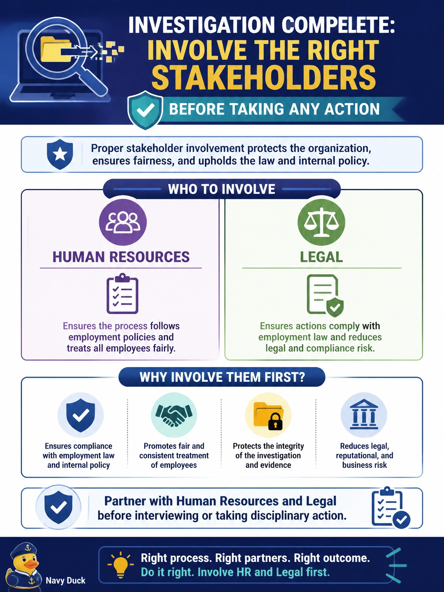To Create an exciting colorful infographic that explains the concepts in the question: Question: An investigation into data exfiltration points to a specific employee, and management wants to interview the employee and possibly take disciplinary action. Which stakeholders should the security team involve before any of those steps are taken? Correct Answer: Human Resources and Legal, so the process follows employment law and internal policy Put EVERY visible label in double quotes. No people. No A/B/C/D letters. In one of the four corners put a little "Navy Duck".