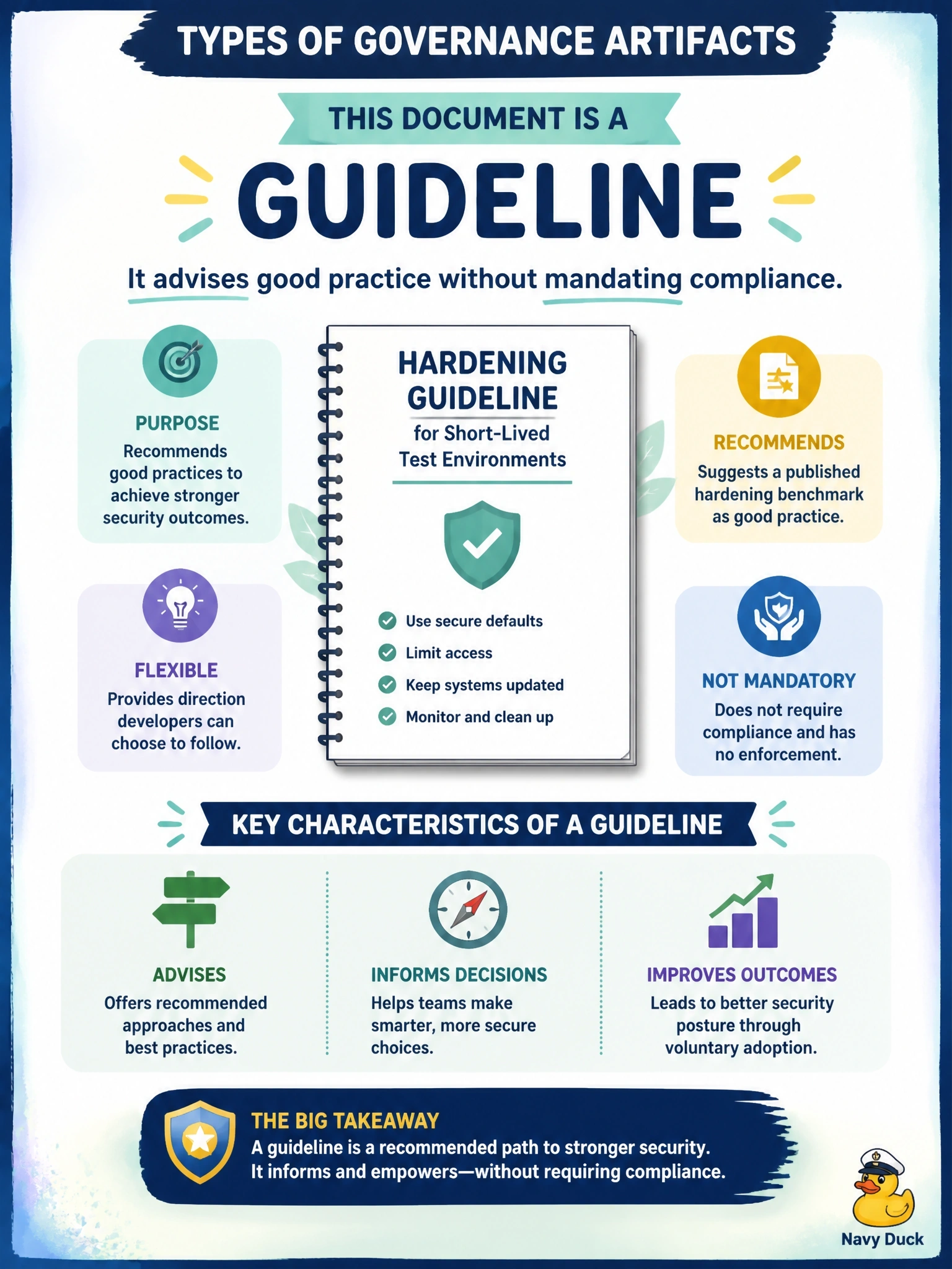 To Create an exciting colorful infographic that explains the concepts in the question: Question: A security team publishes a document that recommends, but does not require, that developers follow a published hardening benchmark when building short-lived test environments. Which type of governance artifact is this document? Correct Answer: A guideline, which advises good practice without mandating compliance Put EVERY visible label in double quotes. No people. No A/B/C/D letters. In one of the four corners put a little "Navy Duck".