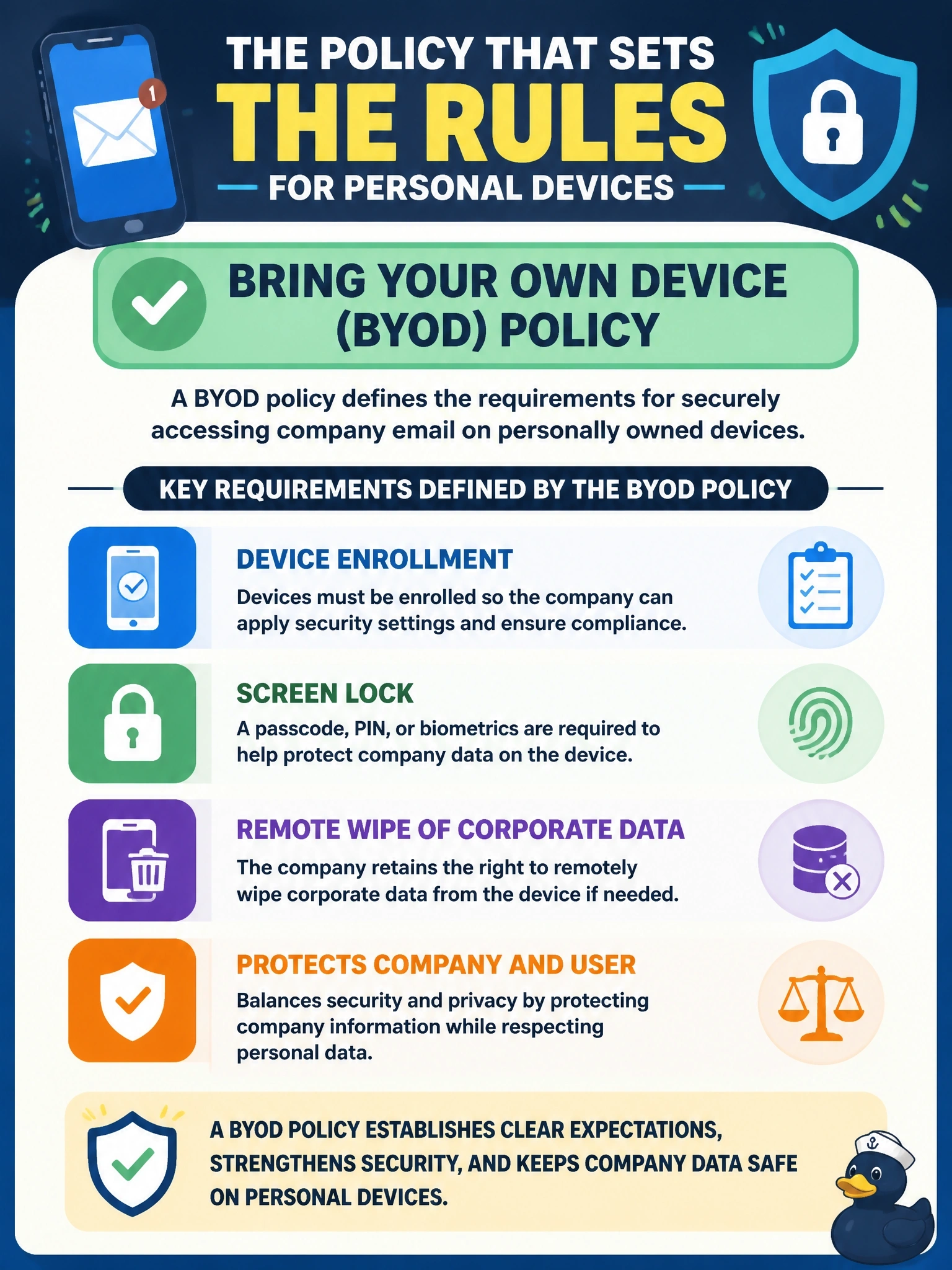 To Create an exciting colorful infographic that explains the concepts in the question: Question: Employees want to read company email on their personally owned phones. The security team must define requirements such as device enrollment, a screen lock, and the company's right to remotely wipe corporate data from those phones. Which policy should define these requirements? Correct Answer: A bring your own device (BYOD) policy Put EVERY visible label in double quotes. No people. No A/B/C/D letters. In one of the four corners put a little "Navy Duck".