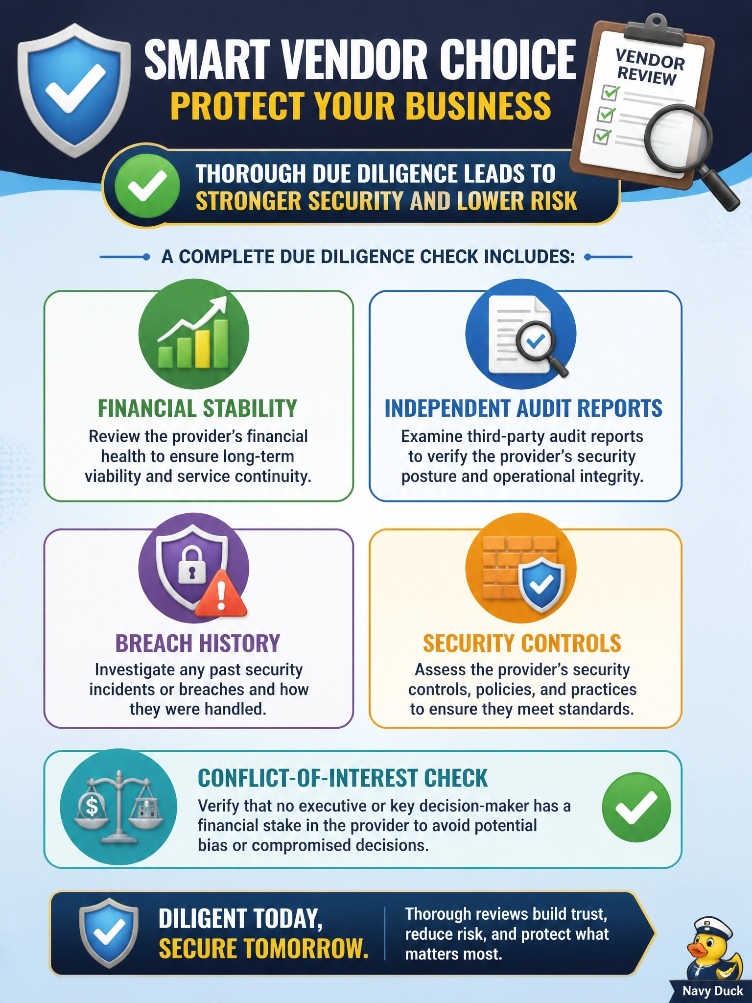 To Create an exciting colorful infographic that explains the concepts in the question: Question: Before signing a contract with a new managed security provider, a company reviews the provider's financial stability, independent audit reports, breach history, and security controls, and checks whether any executive has a financial stake in the provider. Which vendor selection activity is this? Correct Answer: Due diligence, including a conflict-of-interest check Put EVERY visible label in double quotes. No people. No A/B/C/D letters. In one of the four corners put a little "Navy Duck".