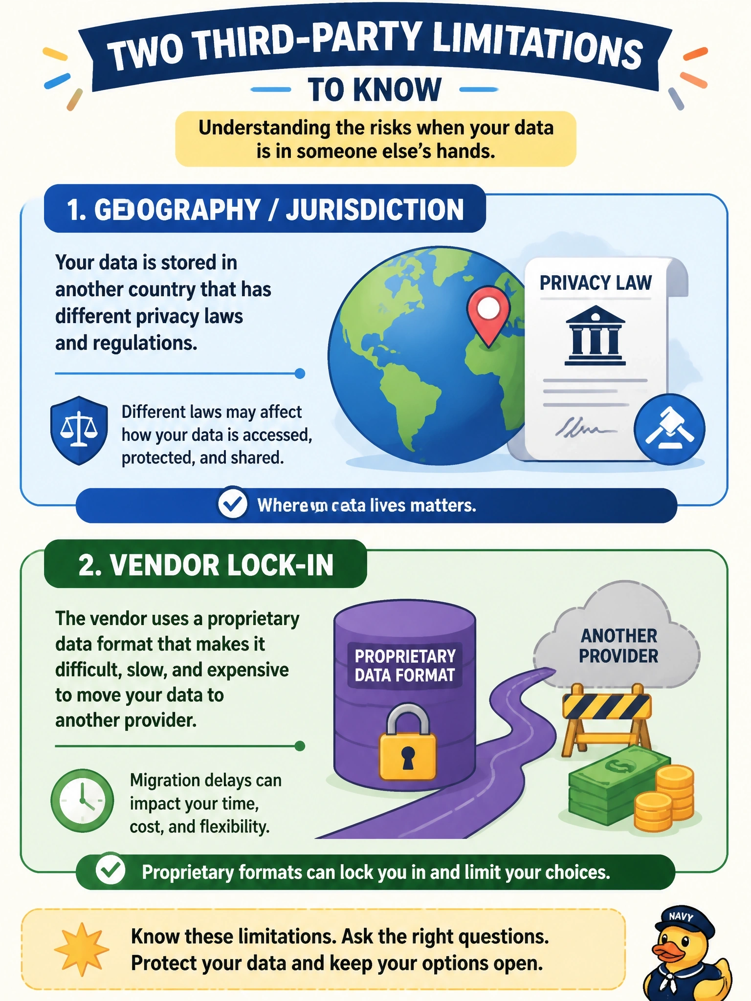 To Create an exciting colorful infographic that explains the concepts in the question: Question: A company discovers that its SaaS vendor stores customer data only in another country with different privacy laws, and that the vendor uses a proprietary data format that would make migrating to another provider slow and costly. Which two third-party limitations does this describe? Correct Answer: Geography/jurisdiction and vendor lock-in Put EVERY visible label in double quotes. No people. No A/B/C/D letters. In one of the four corners put a little "Navy Duck".