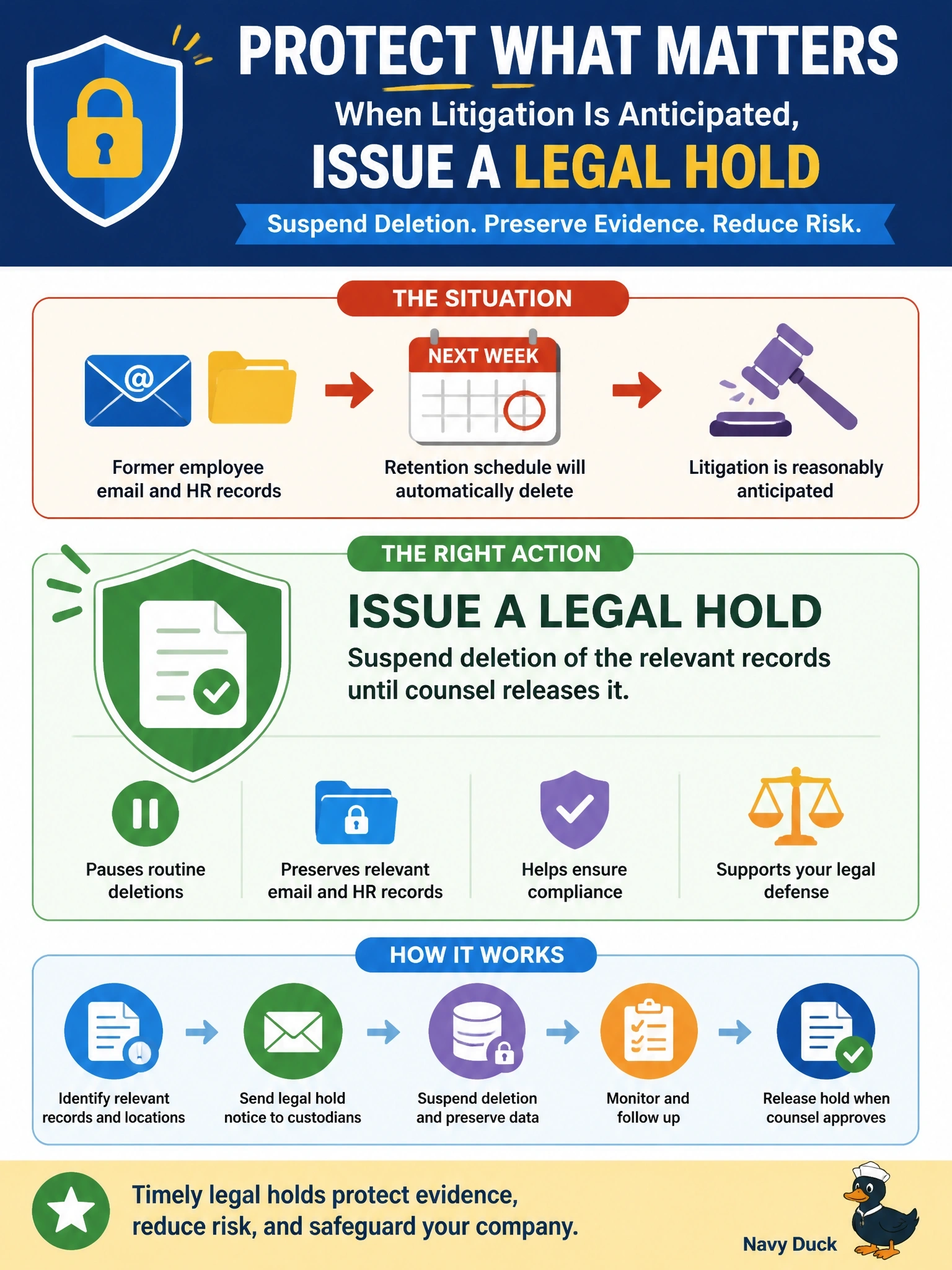 To Create an exciting colorful infographic that explains the concepts in the question: Question: Legal counsel reasonably expects a former employee to file a lawsuit about their termination. The company's retention schedule will automatically delete that employee's email and HR records next week. What should the company do? Correct Answer: Issue a legal hold that suspends deletion of the relevant records until counsel releases it Put EVERY visible label in double quotes. No people. No A/B/C/D letters. In one of the four corners put a little "Navy Duck".