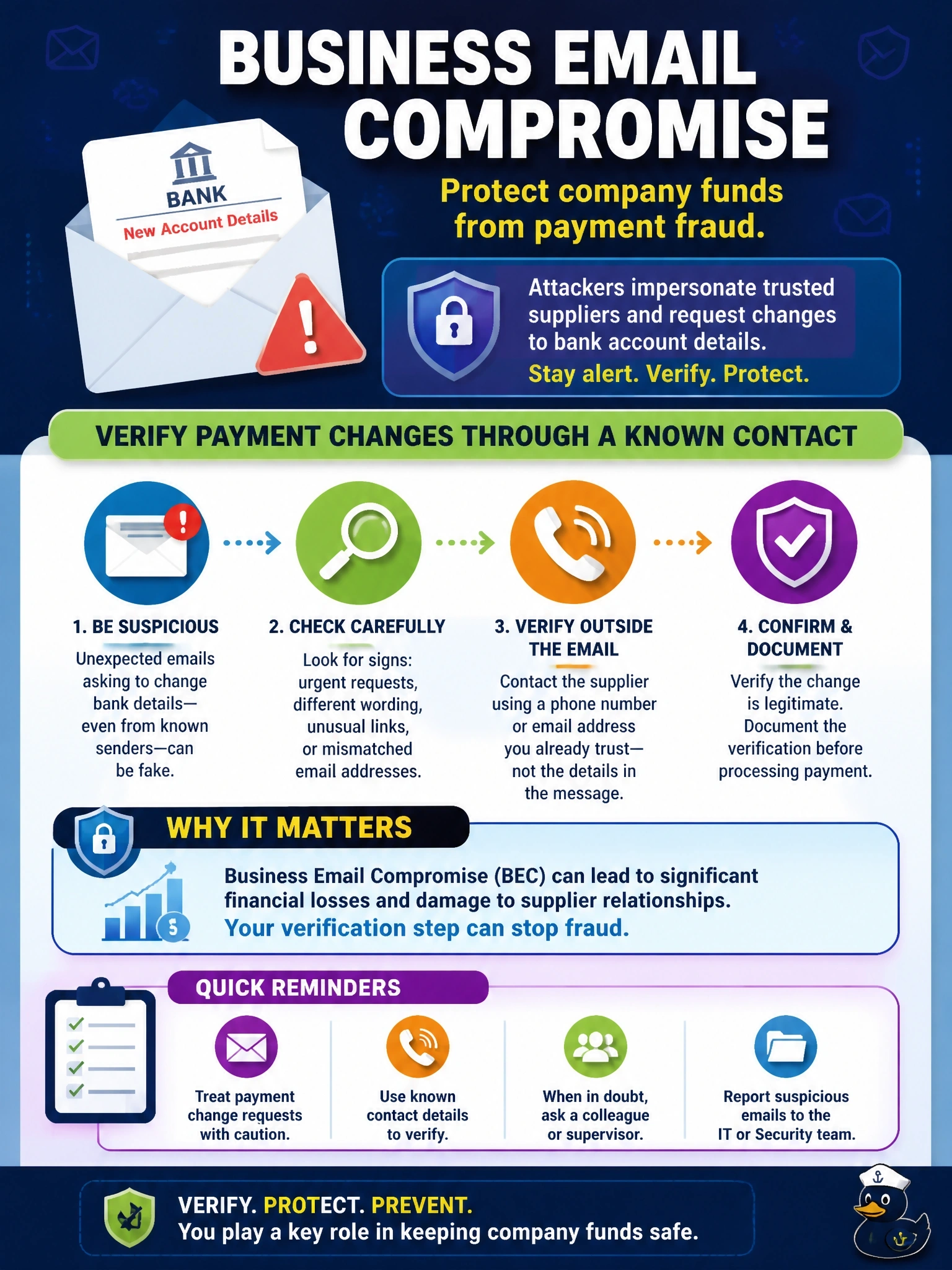 To Create an exciting colorful infographic that explains the concepts in the question: Question: Several finance employees have received convincing emails, apparently from a long-time supplier, asking them to update the supplier's bank account details before the next invoice is paid. Which awareness topic should targeted training for this group emphasize? Correct Answer: Business email compromise, including verifying payment changes through a known contact Put EVERY visible label in double quotes. No people. No A/B/C/D letters. In one of the four corners put a little "Navy Duck".