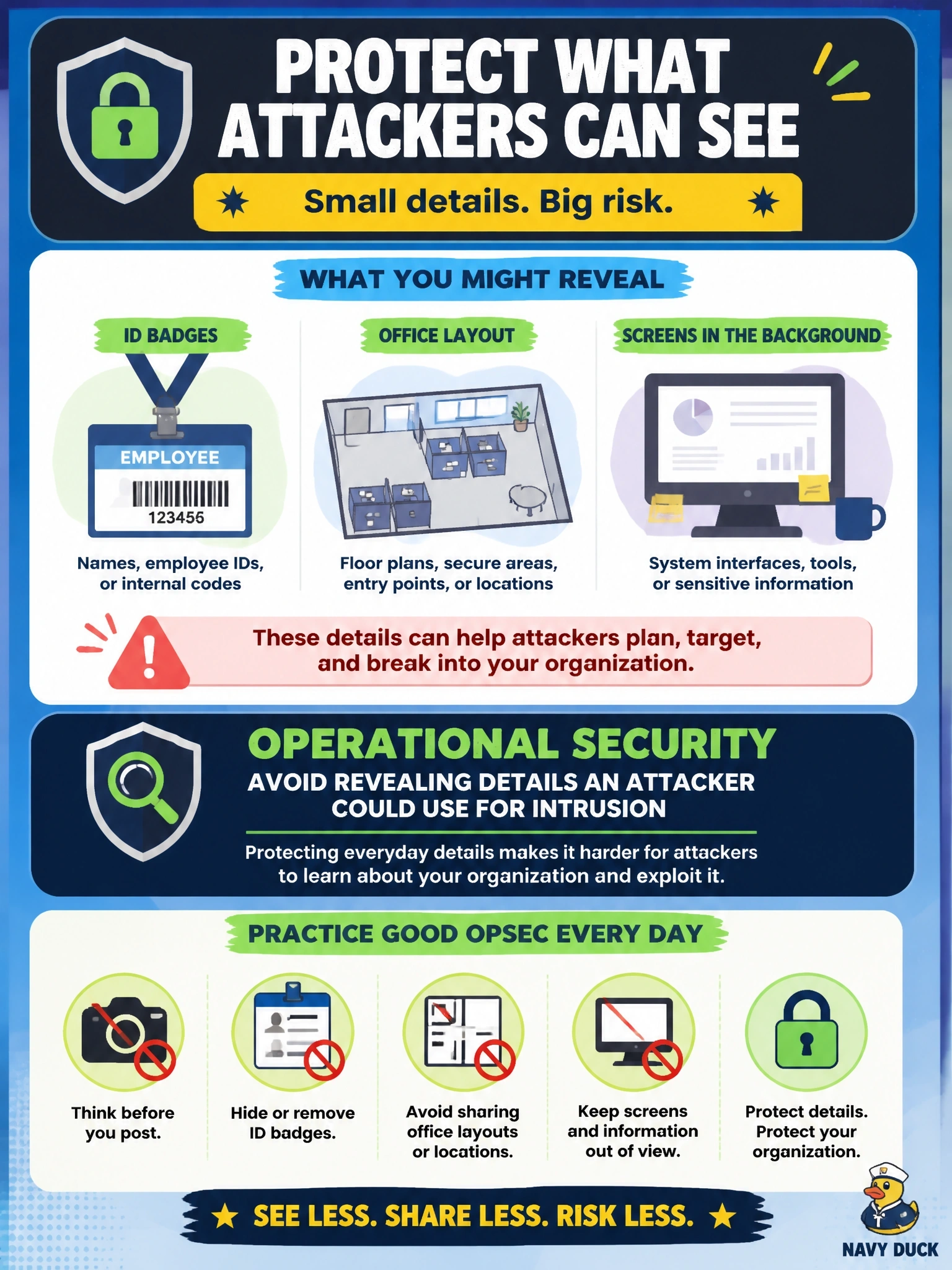 To Create an exciting colorful infographic that explains the concepts in the question: Question: Employees have been posting photos on social media that show their ID badges, the office layout, and screens in the background. Which awareness topic most directly addresses this behavior? Correct Answer: Operational security: avoid revealing details an attacker could use for intrusion Put EVERY visible label in double quotes. No people. No A/B/C/D letters. In one of the four corners put a little "Navy Duck".