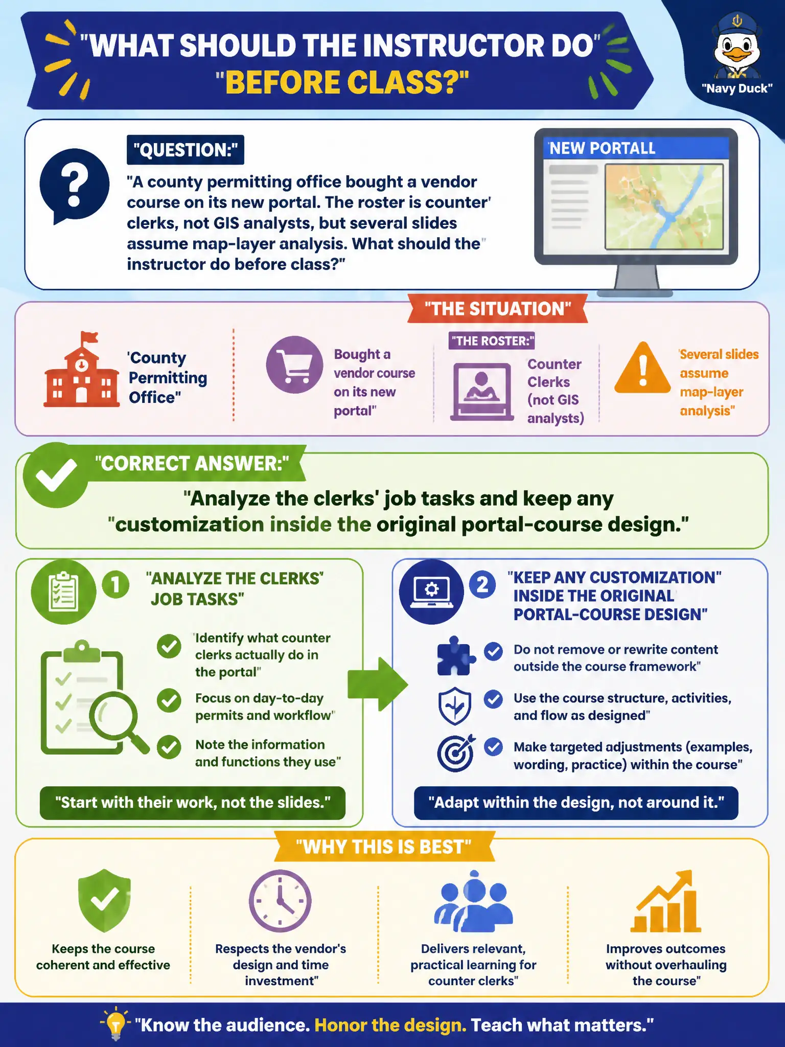 To Create an exciting colorful infographic that explains the concepts in the question: Question: A county permitting office bought a vendor course on its new portal. The roster is counter clerks, not GIS analysts, but several slides assume map-layer analysis. What should the instructor do before class? Correct Answer: Analyze the clerks' job tasks and keep any customization inside the original portal-course design. Put EVERY visible label in double quotes. No people. No A/B/C/D letters. In one of the four corners put a little "Navy Duck".