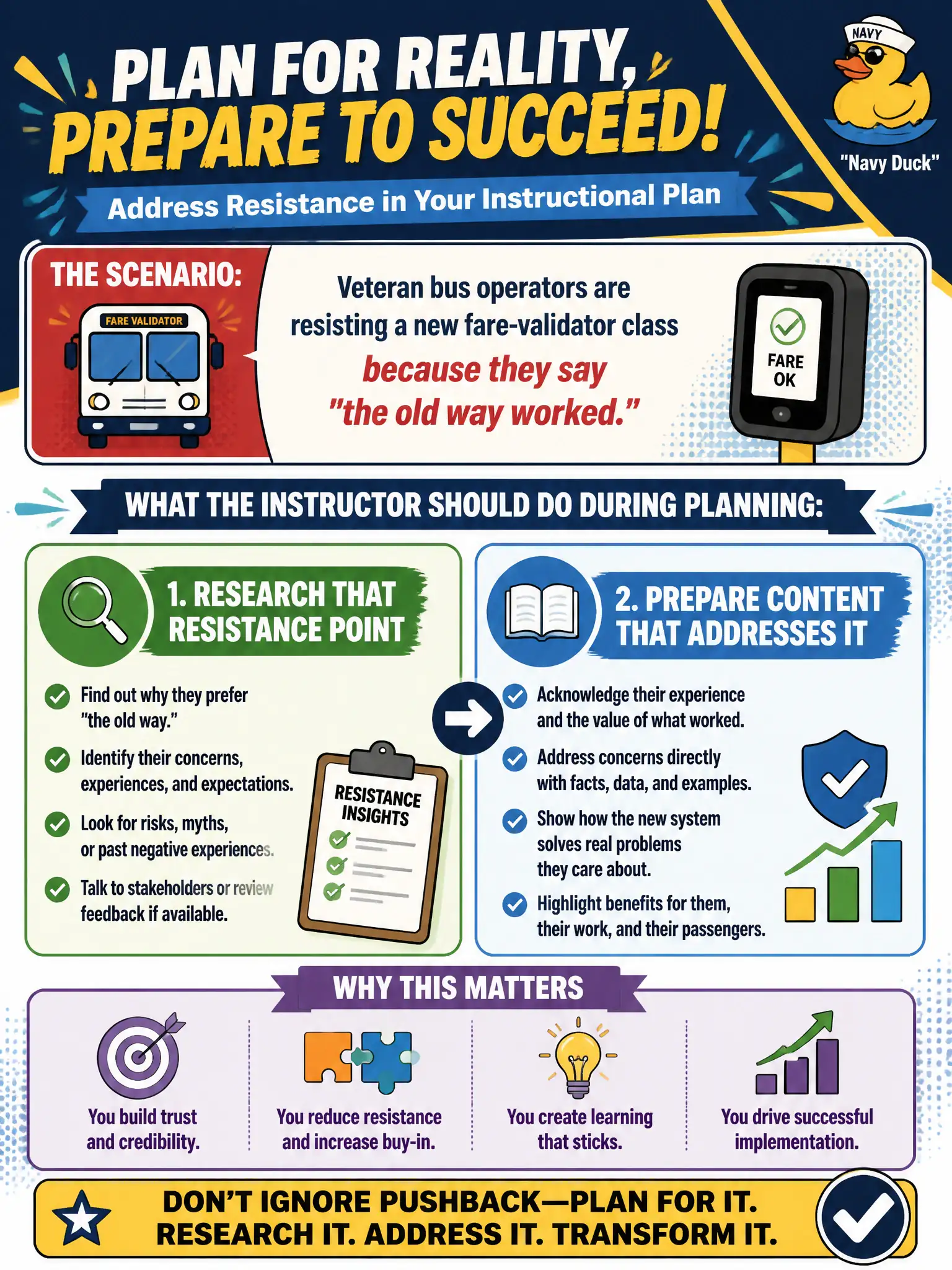 To Create an exciting colorful infographic that explains the concepts in the question: Question: Veteran bus operators are resisting a new fare-validator class because they say the old way worked. What should the instructor do during planning? Correct Answer: Research that resistance point and prepare content that addresses it rather than pretending there is no pushback. Put EVERY visible label in double quotes. No people. No A/B/C/D letters. In one of the four corners put a little "Navy Duck".
