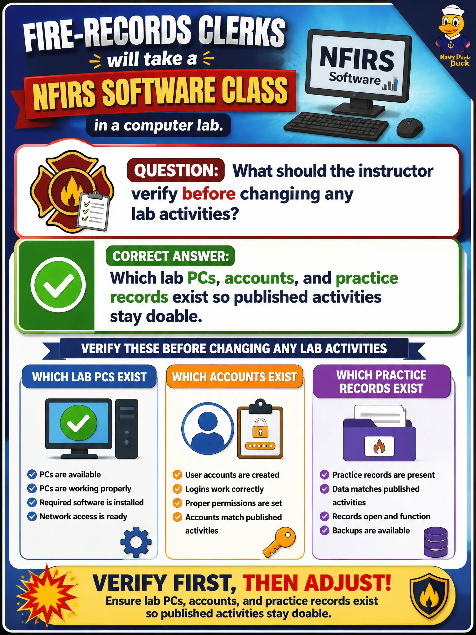 To Create an exciting colorful infographic that explains the concepts in the question: Question: Fire-records clerks will take a NFIRS software class in a computer lab. What should the instructor verify before changing any lab activities? Correct Answer: Which lab PCs, accounts, and practice records exist so published activities stay doable. Put EVERY visible label in double quotes. No people. No A/B/C/D letters. In one of the four corners put a little "Navy Duck".