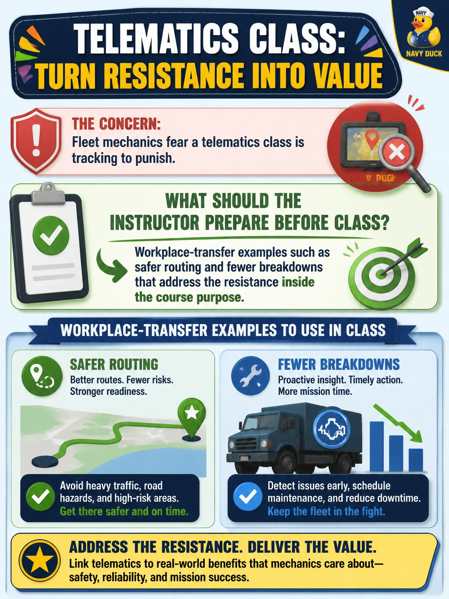 To Create an exciting colorful infographic that explains the concepts in the question: Question: Fleet mechanics fear a telematics class is tracking to punish. What should the instructor prepare before class? Correct Answer: Workplace-transfer examples such as safer routing and fewer breakdowns that address the resistance inside the course purpose. Put EVERY visible label in double quotes. No people. No A/B/C/D letters. In one of the four corners put a little "Navy Duck".