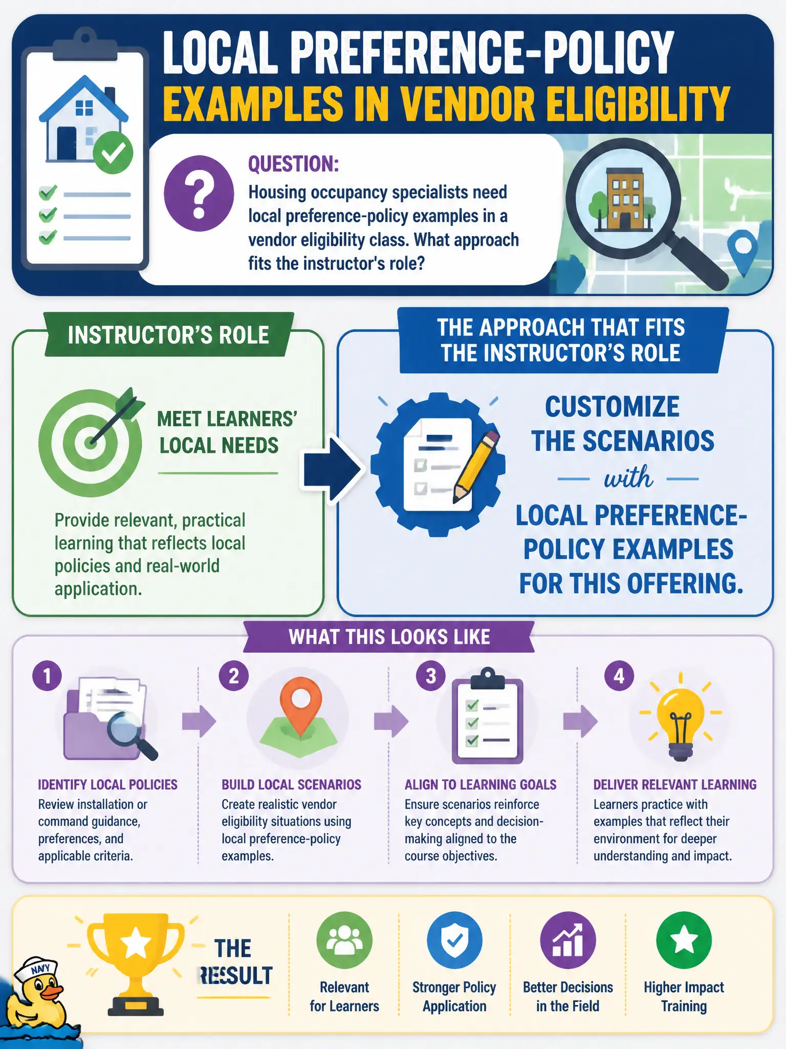 To Create an exciting colorful infographic that explains the concepts in the question: Question: Housing occupancy specialists need local preference-policy examples in a vendor eligibility class. What approach fits the instructor's role? Correct Answer: Customize the scenarios with local preference-policy examples for this offering. Put EVERY visible label in double quotes. No people. No A/B/C/D letters. In one of the four corners put a little "Navy Duck".