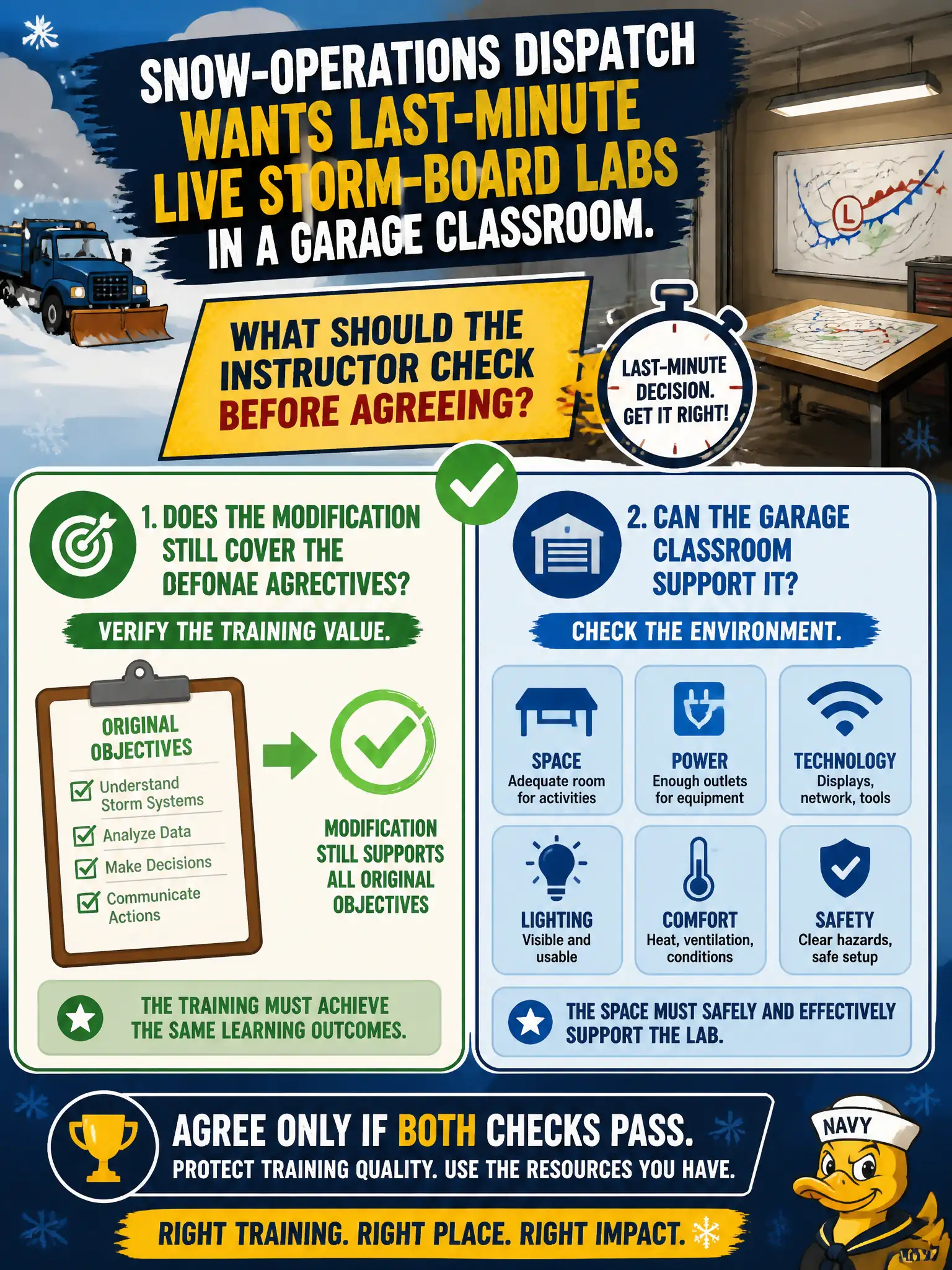 To Create an exciting colorful infographic that explains the concepts in the question: Question: Snow-operations dispatch wants last-minute live storm-board labs in a garage classroom. What should the instructor check before agreeing? Correct Answer: Whether the modification still covers the original objectives and whether the garage classroom can support it. Put EVERY visible label in double quotes. No people. No A/B/C/D letters. In one of the four corners put a little "Navy Duck".