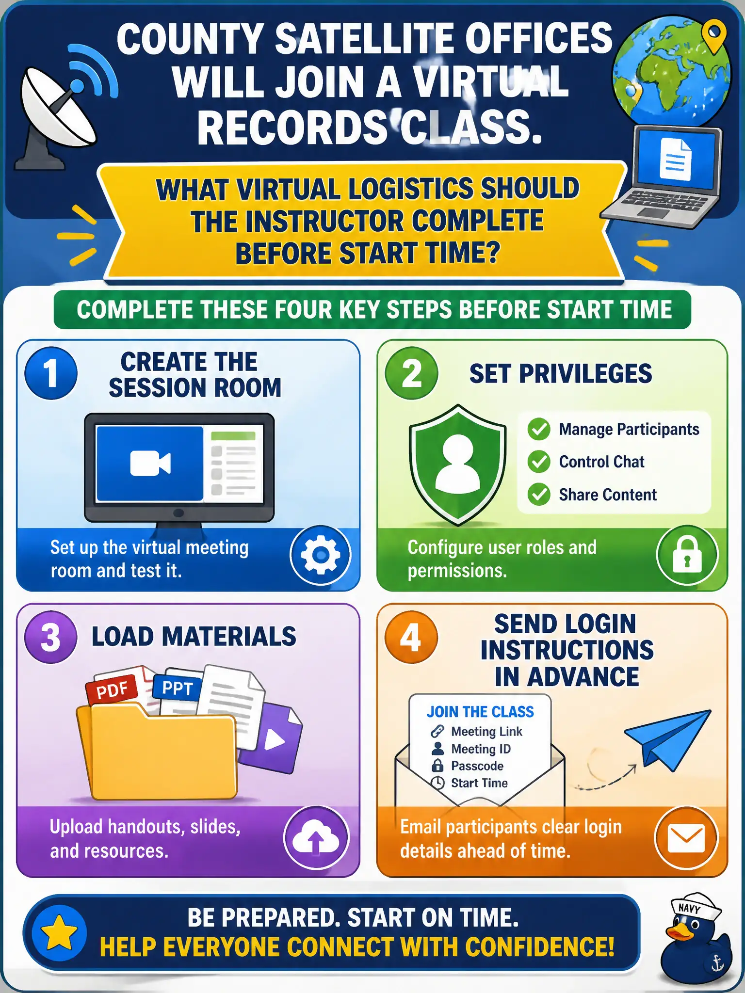To Create an exciting colorful infographic that explains the concepts in the question: Question: County satellite offices will join a virtual records class. What virtual logistics should the instructor complete before start time? Correct Answer: Create the session room, set privileges, load materials, and send login instructions in advance. Put EVERY visible label in double quotes. No people. No A/B/C/D letters. In one of the four corners put a little "Navy Duck".