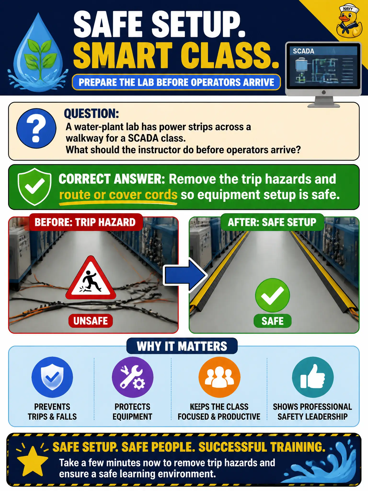 To Create an exciting colorful infographic that explains the concepts in the question: Question: A water-plant lab has power strips across a walkway for a SCADA class. What should the instructor do before operators arrive? Correct Answer: Remove the trip hazards and route or cover cords so equipment setup is safe. Put EVERY visible label in double quotes. No people. No A/B/C/D letters. In one of the four corners put a little "Navy Duck".