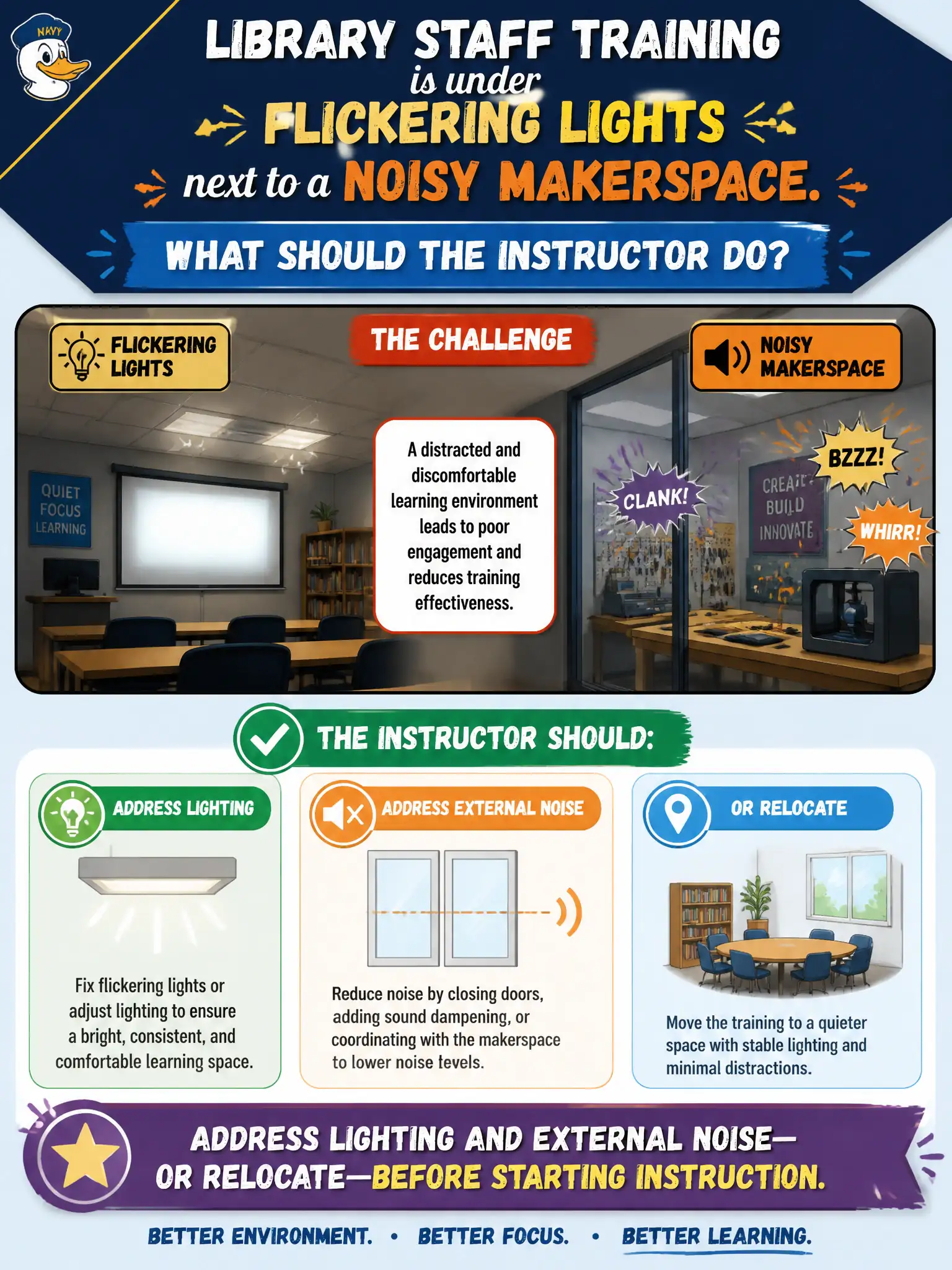 To Create an exciting colorful infographic that explains the concepts in the question: Question: Library staff training is under flickering lights next to a noisy makerspace. What should the instructor do? Correct Answer: Address lighting and external noise—or relocate—before starting instruction. Put EVERY visible label in double quotes. No people. No A/B/C/D letters. In one of the four corners put a little "Navy Duck".