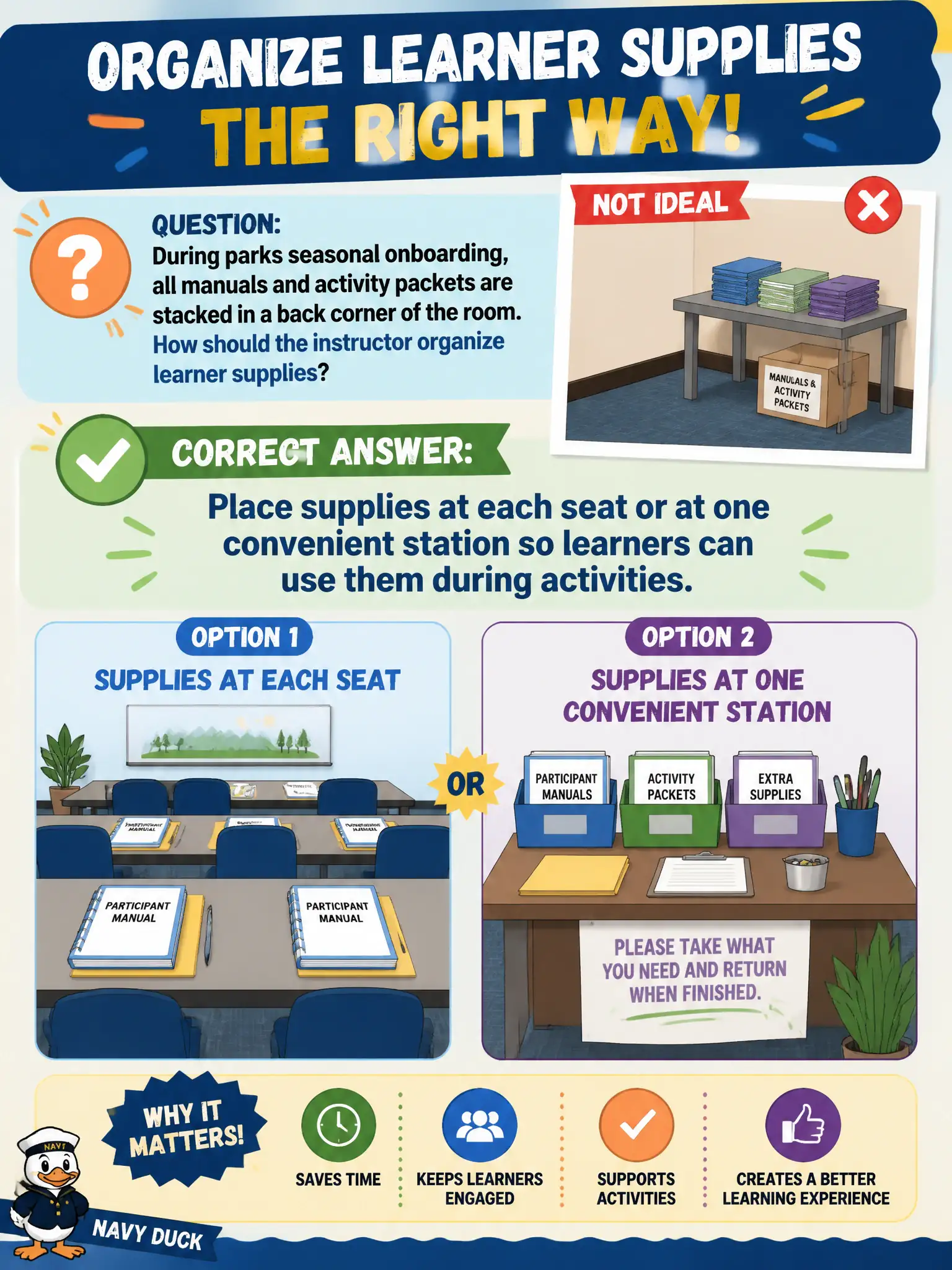 To Create an exciting colorful infographic that explains the concepts in the question: Question: During parks seasonal onboarding, all manuals and activity packets are stacked in a back corner of the room. How should the instructor organize learner supplies? Correct Answer: Place supplies at each seat or at one convenient station so learners can use them during activities. Put EVERY visible label in double quotes. No people. No A/B/C/D letters. In one of the four corners put a little "Navy Duck".