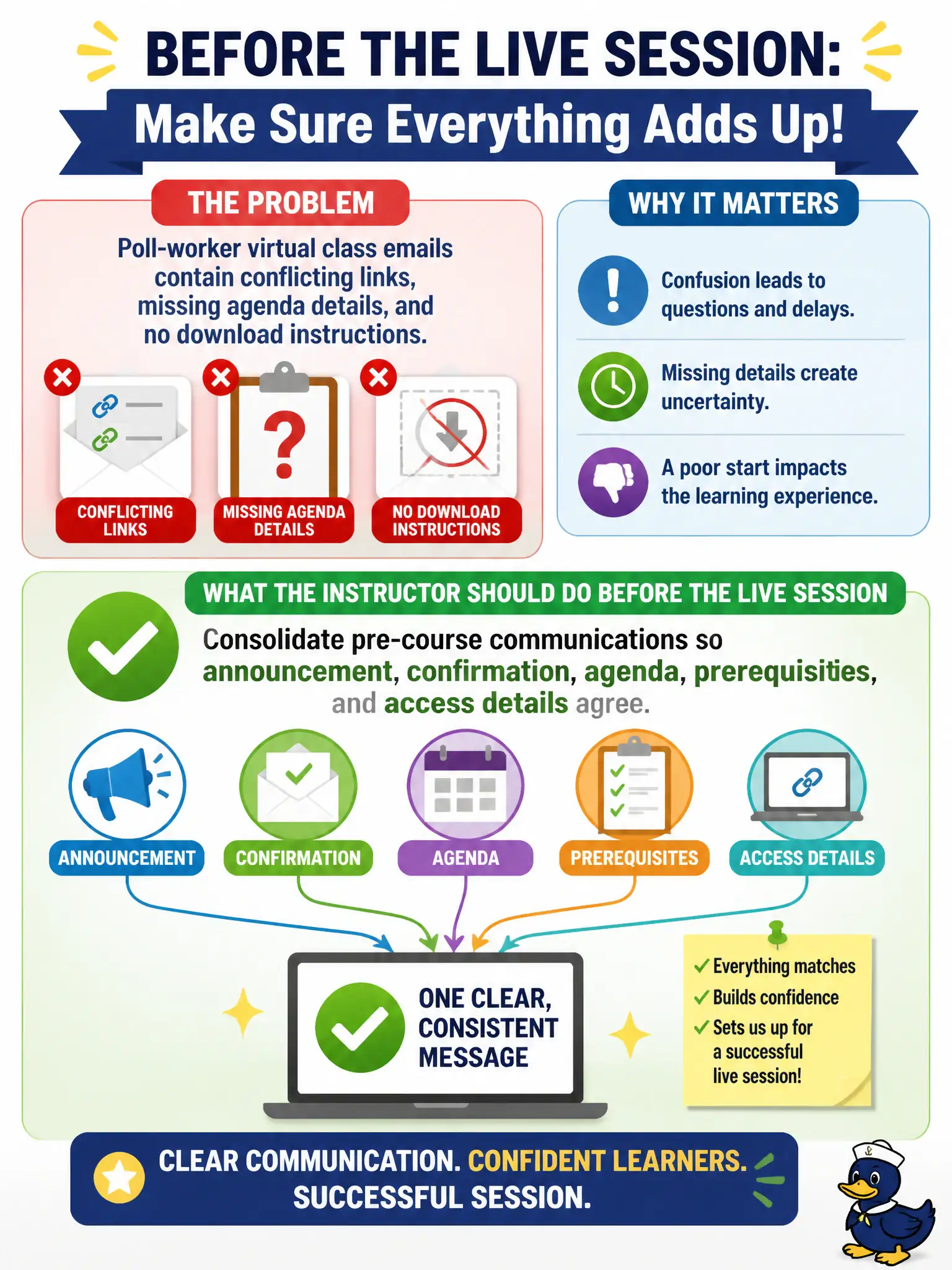 To Create an exciting colorful infographic that explains the concepts in the question: Question: Poll-worker virtual class emails contain conflicting links, missing agenda details, and no download instructions. What should the instructor do before the live session? Correct Answer: Consolidate pre-course communications so announcement, confirmation, agenda, prerequisites, and access details agree. Put EVERY visible label in double quotes. No people. No A/B/C/D letters. In one of the four corners put a little "Navy Duck".