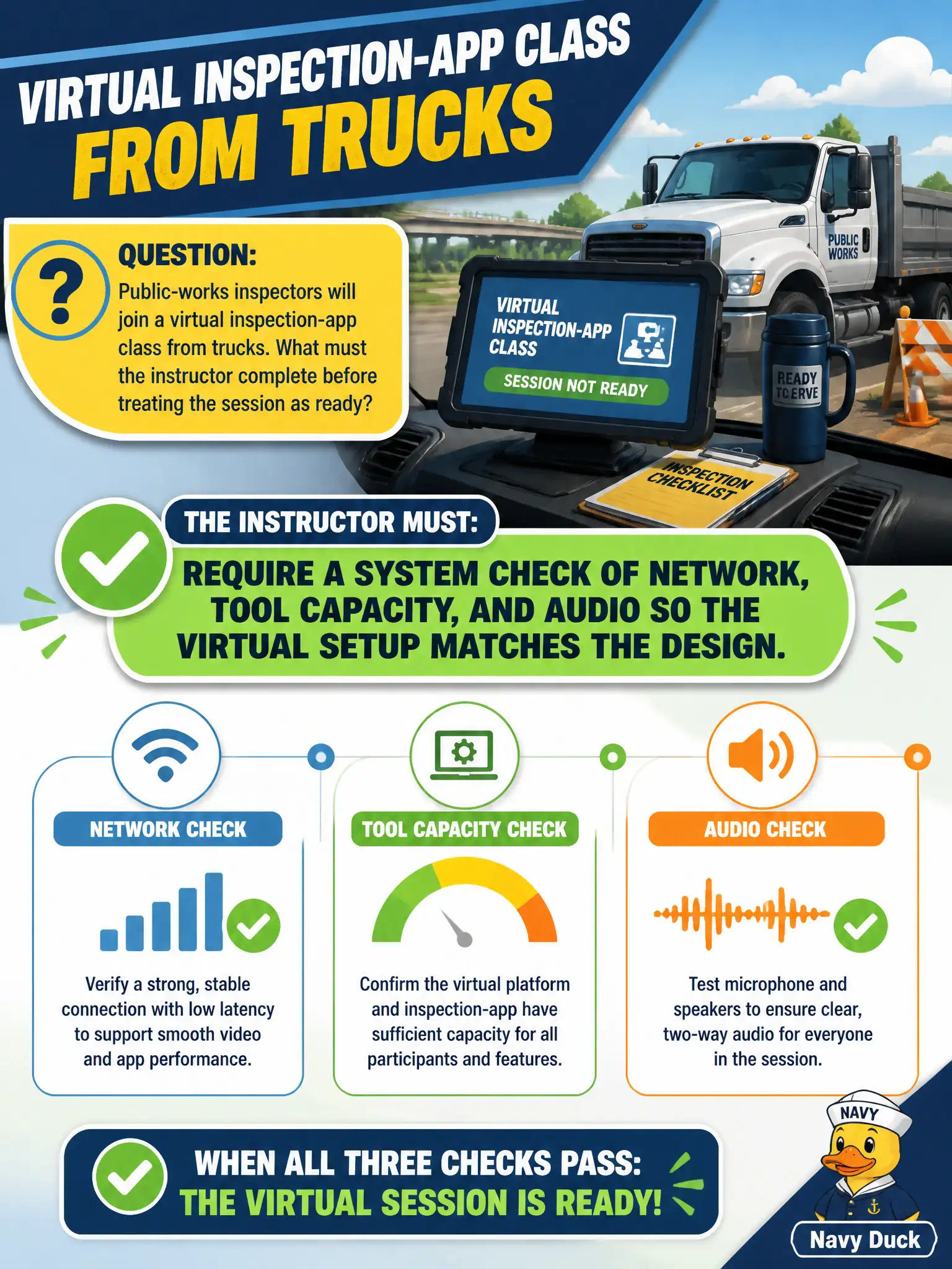 To Create an exciting colorful infographic that explains the concepts in the question: Question: Public-works inspectors will join a virtual inspection-app class from trucks. What must the instructor complete before treating the session as ready? Correct Answer: Require a system check of network, tool capacity, and audio so the virtual setup matches the design. Put EVERY visible label in double quotes. No people. No A/B/C/D letters. In one of the four corners put a little "Navy Duck".