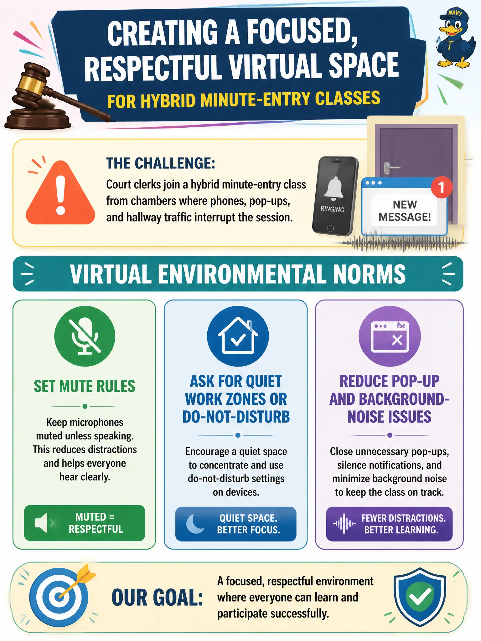 To Create an exciting colorful infographic that explains the concepts in the question: Question: Court clerks join a hybrid minute-entry class from chambers where phones, pop-ups, and hallway traffic interrupt the session. What virtual environmental norms should the instructor set? Correct Answer: Set mute rules, ask for quiet work zones or do-not-disturb, and reduce pop-up and background-noise issues. Put EVERY visible label in double quotes. No people. No A/B/C/D letters. In one of the four corners put a little "Navy Duck".