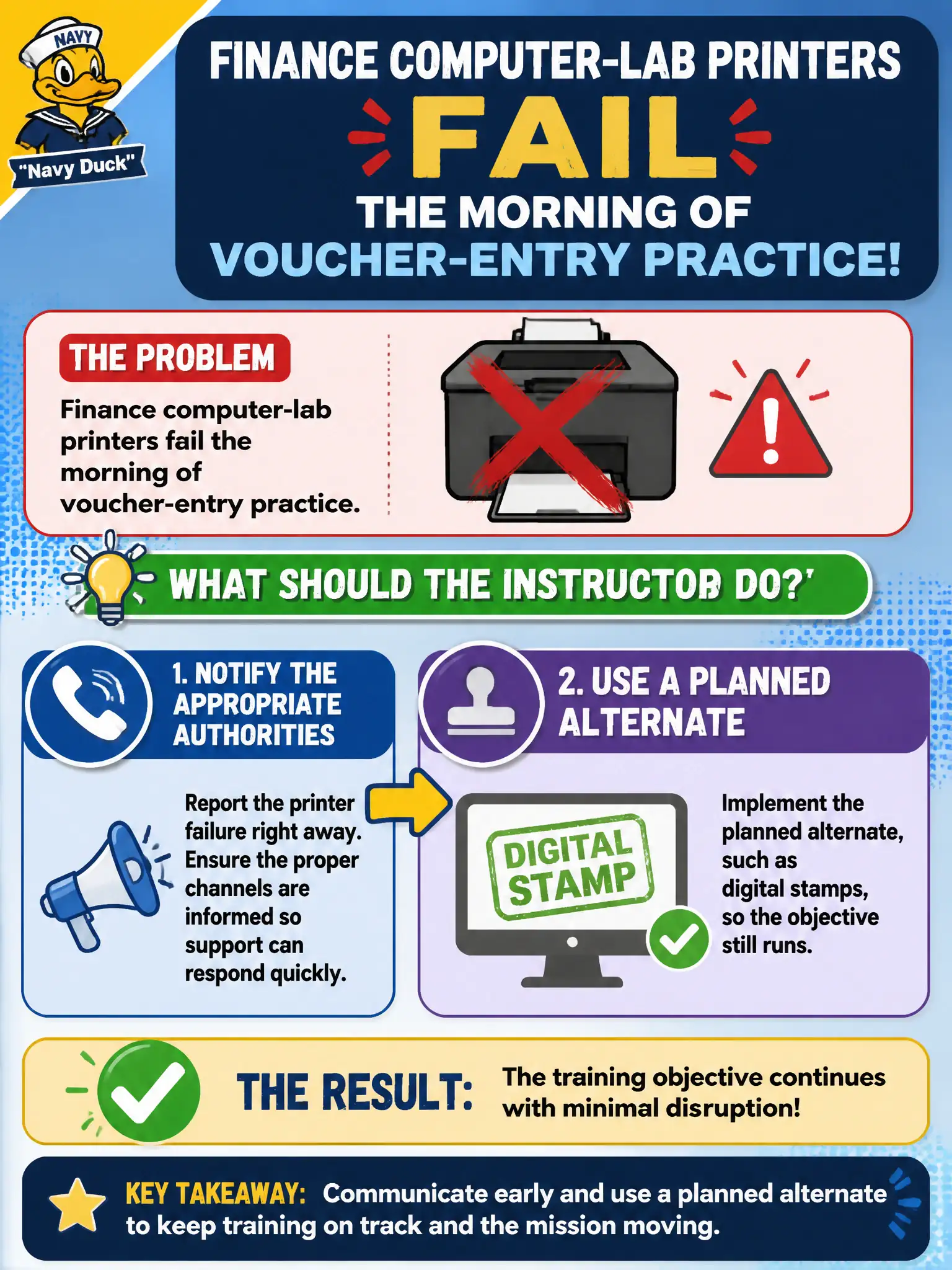 To Create an exciting colorful infographic that explains the concepts in the question: Question: Finance computer-lab printers fail the morning of voucher-entry practice. What should the instructor do? Correct Answer: Notify the appropriate authorities and use a planned alternate, such as digital stamps, so the objective still runs. Put EVERY visible label in double quotes. No people. No A/B/C/D letters. In one of the four corners put a little "Navy Duck".