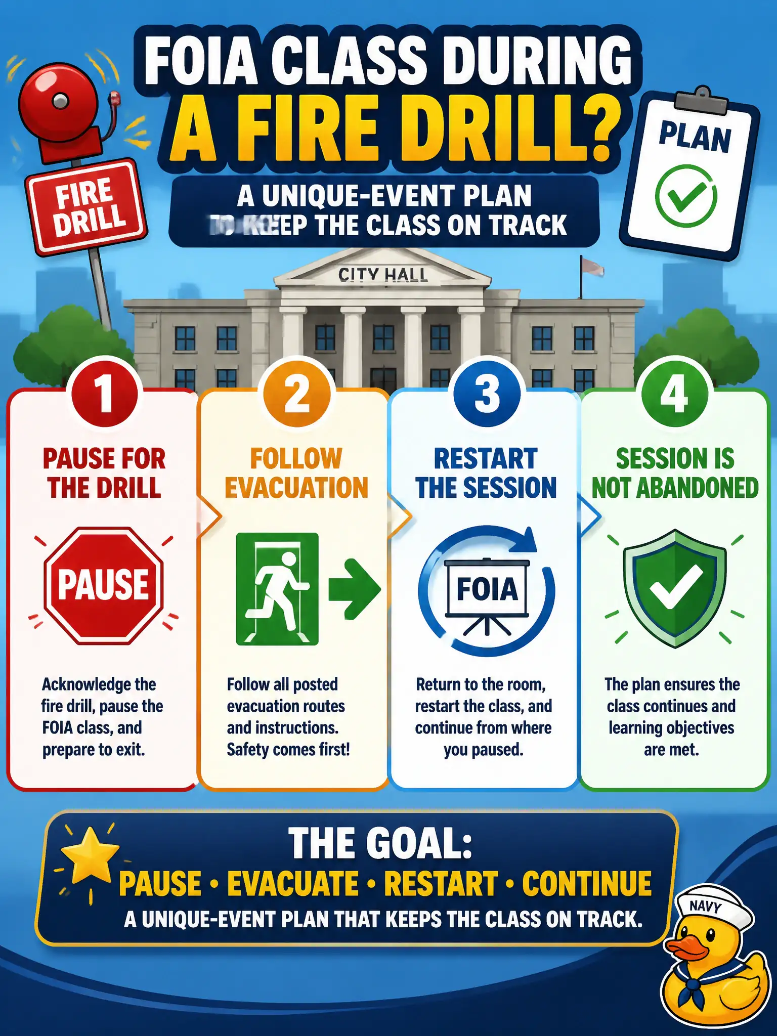 To Create an exciting colorful infographic that explains the concepts in the question: Question: A city-hall FOIA class is scheduled during a known fire drill. What unique-event plan should the instructor have? Correct Answer: Pause for the drill, follow evacuation, and restart so the session is not abandoned. Put EVERY visible label in double quotes. No people. No A/B/C/D letters. In one of the four corners put a little "Navy Duck".