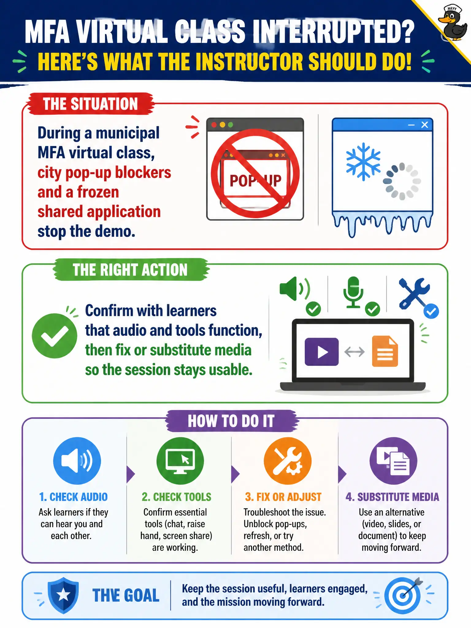 To Create an exciting colorful infographic that explains the concepts in the question: Question: During a municipal MFA virtual class, city pop-up blockers and a frozen shared application stop the demo. What should the instructor do? Correct Answer: Confirm with learners that audio and tools function, then fix or substitute media so the session stays usable. Put EVERY visible label in double quotes. No people. No A/B/C/D letters. In one of the four corners put a little "Navy Duck".