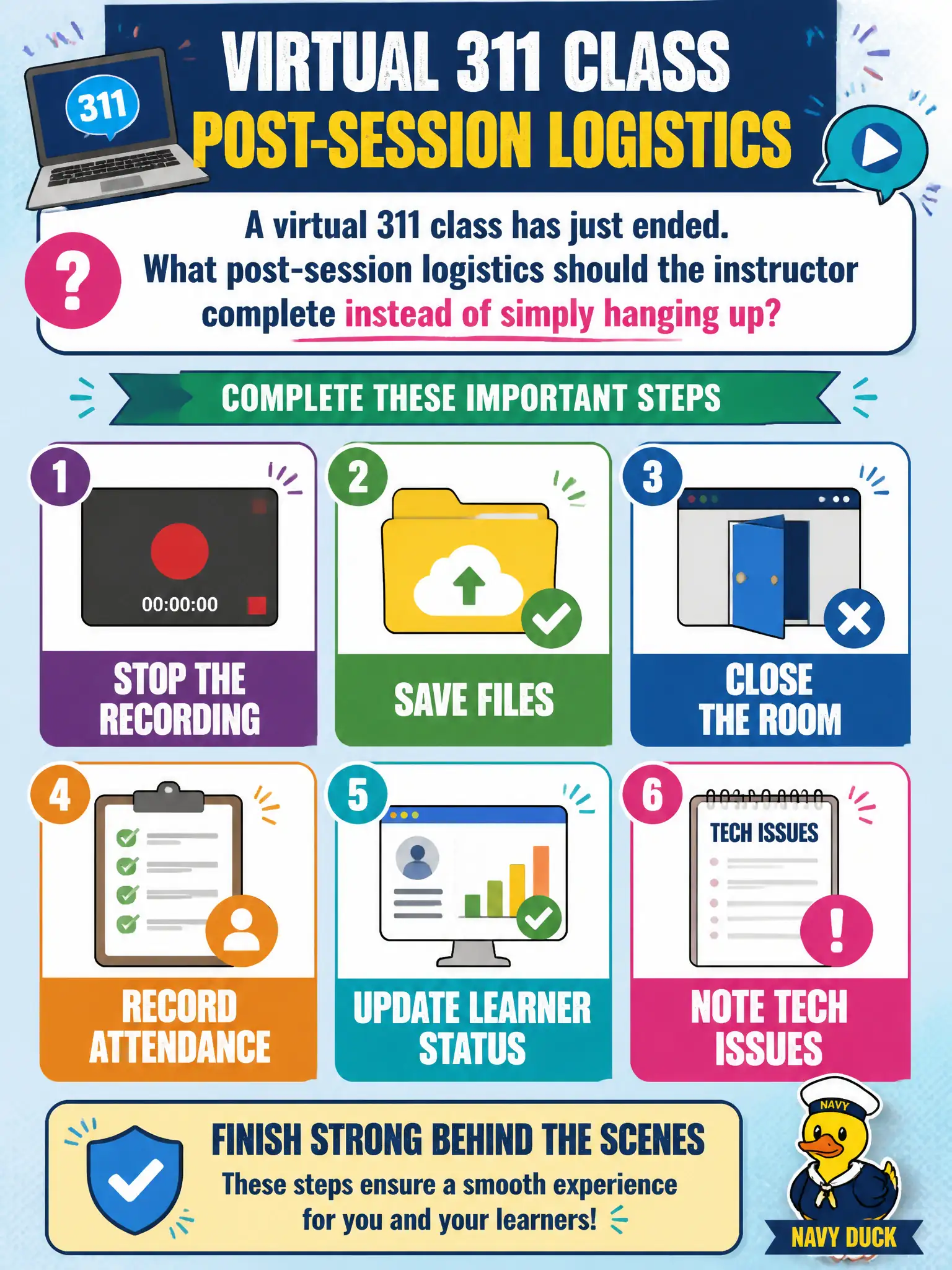 To Create an exciting colorful infographic that explains the concepts in the question: Question: A virtual 311 class has just ended. What post-session logistics should the instructor complete instead of simply hanging up? Correct Answer: Stop the recording, save files, close the room, record attendance, update learner status, and note tech issues. Put EVERY visible label in double quotes. No people. No A/B/C/D letters. In one of the four corners put a little "Navy Duck".