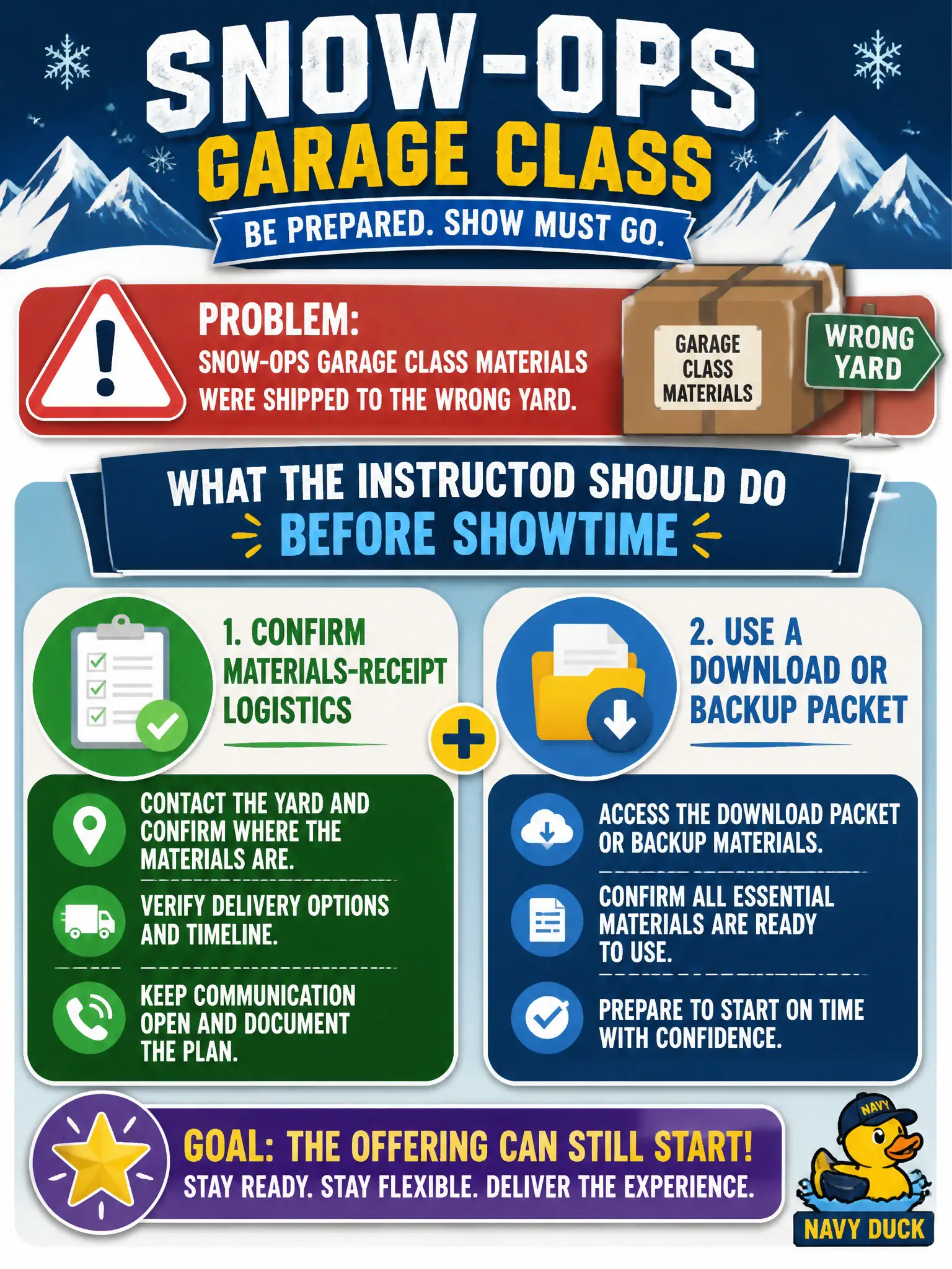 To Create an exciting colorful infographic that explains the concepts in the question: Question: Snow-ops garage class materials were shipped to the wrong yard. What should the instructor do before showtime? Correct Answer: Confirm materials-receipt logistics and use a download or backup packet so the offering can still start. Put EVERY visible label in double quotes. No people. No A/B/C/D letters. In one of the four corners put a little "Navy Duck".