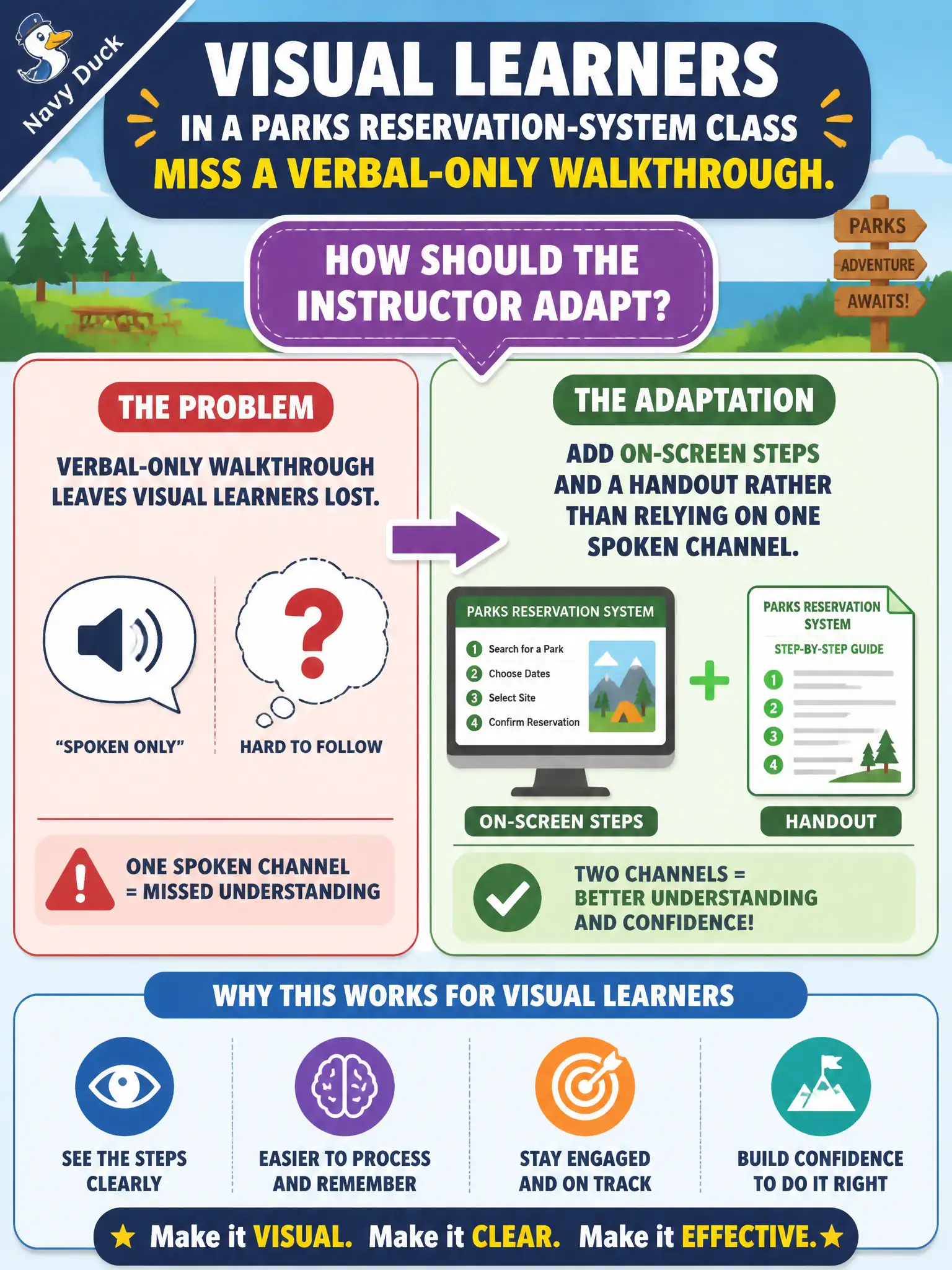 To Create an exciting colorful infographic that explains the concepts in the question: Question: Visual learners in a parks reservation-system class miss a verbal-only walkthrough. How should the instructor adapt? Correct Answer: Add on-screen steps and a handout rather than relying on one spoken channel. Put EVERY visible label in double quotes. No people. No A/B/C/D letters. In one of the four corners put a little "Navy Duck".