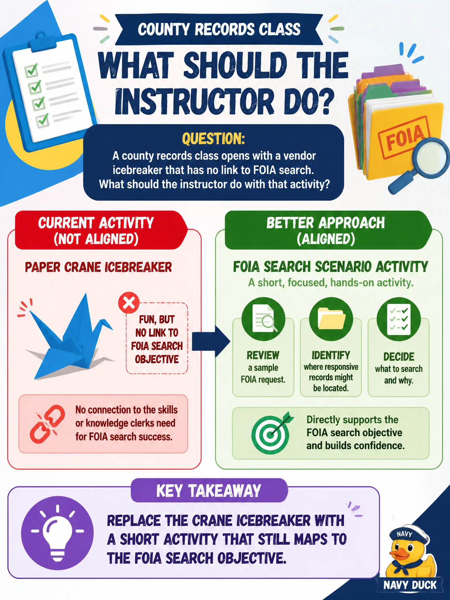 To Create an exciting colorful infographic that explains the concepts in the question: Question: A county records class opens with a vendor icebreaker that has clerks folding paper cranes with no link to FOIA search. What should the instructor do with that activity? Correct Answer: Replace the crane icebreaker with a short activity that still maps to the FOIA search objective. Put EVERY visible label in double quotes. No people. No A/B/C/D letters. In one of the four corners put a little "Navy Duck".