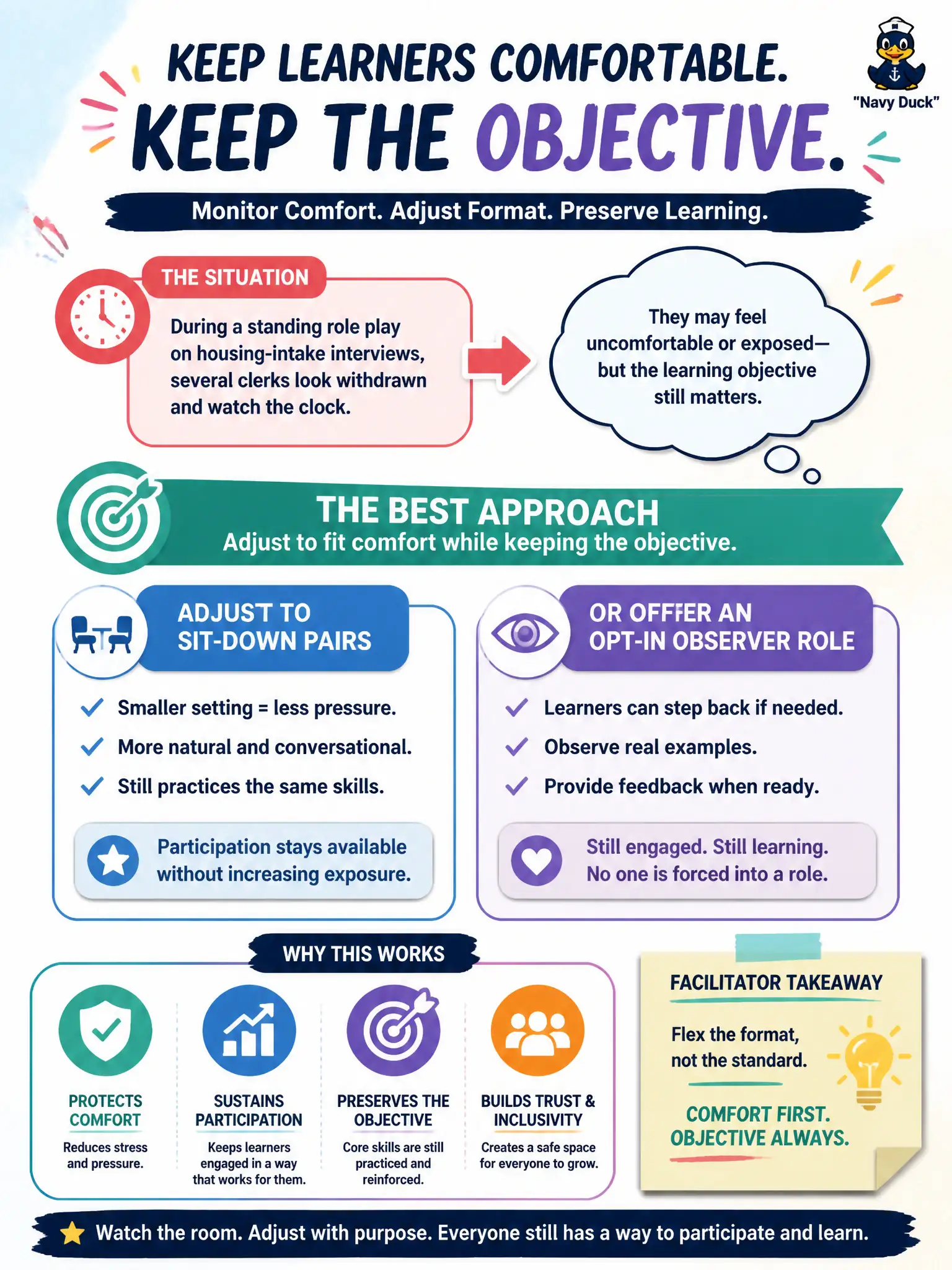 To Create an exciting colorful infographic that explains the concepts in the question: Question: During a standing role play on housing-intake interviews, several clerks look withdrawn and watch the clock. How should the instructor monitor comfort and still keep the objective? Correct Answer: Adjust to sit-down pairs or an opt-in observer role so participation stays available without forcing the same high-exposure format. Put EVERY visible label in double quotes. No people. No A/B/C/D letters. In one of the four corners put a little "Navy Duck".