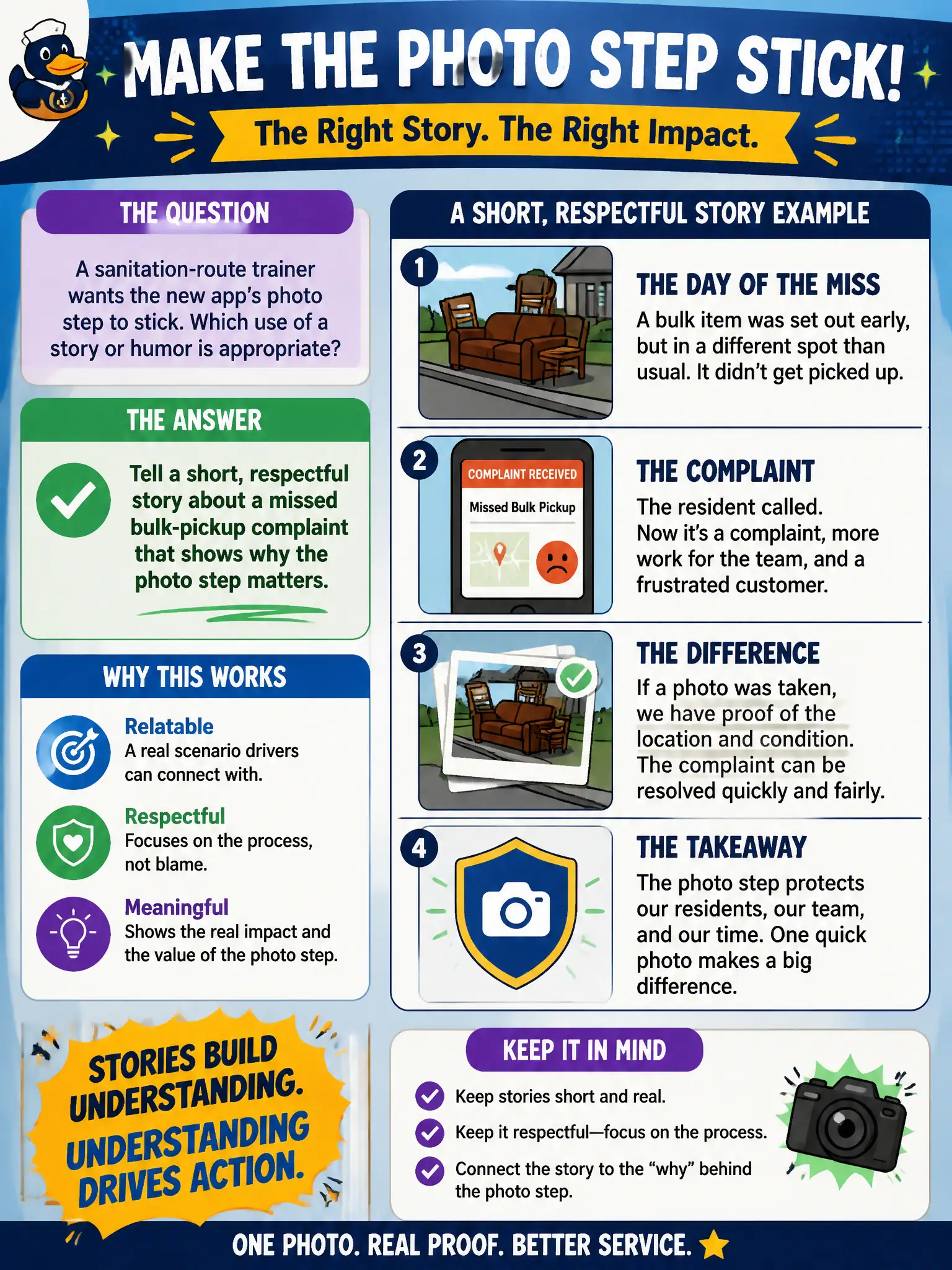 To Create an exciting colorful infographic that explains the concepts in the question: Question: A sanitation-route trainer wants the new app's photo step to stick. Which use of a story or humor is appropriate? Correct Answer: Tell a short, respectful story about a missed bulk-pickup complaint that shows why the photo step matters. Put EVERY visible label in double quotes. No people. No A/B/C/D letters. In one of the four corners put a little "Navy Duck".