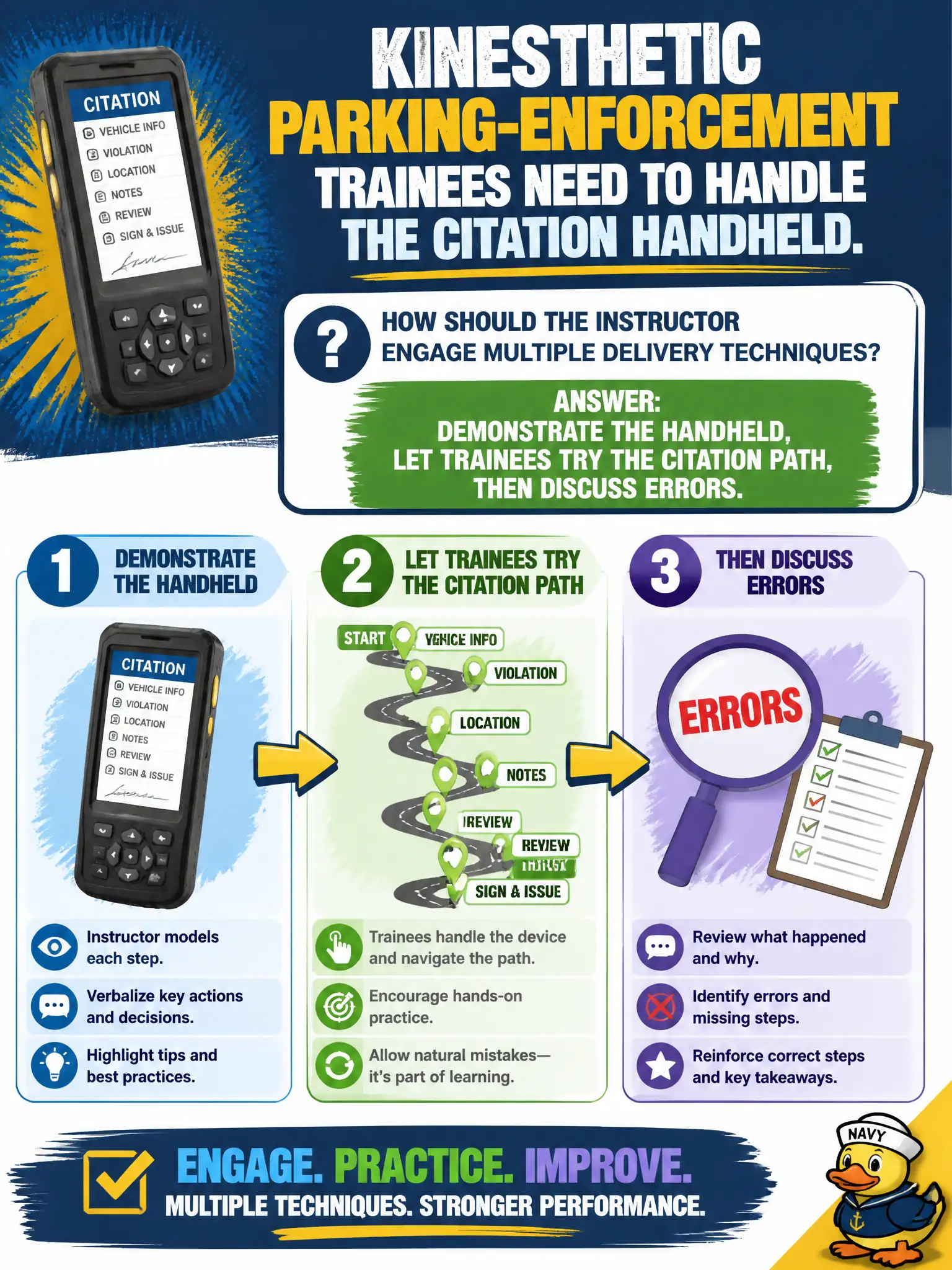 To Create an exciting colorful infographic that explains the concepts in the question: Question: Kinesthetic parking-enforcement trainees need to handle the citation handheld. How should the instructor engage multiple delivery techniques? Correct Answer: Demonstrate the handheld, let trainees try the citation path, then discuss errors. Put EVERY visible label in double quotes. No people. No A/B/C/D letters. In one of the four corners put a little "Navy Duck".