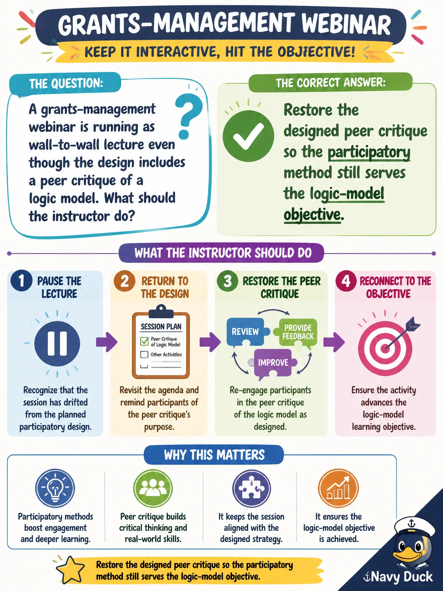 To Create an exciting colorful infographic that explains the concepts in the question: Question: A grants-management webinar is running as wall-to-wall lecture even though the design includes a peer critique of a logic model. What should the instructor do? Correct Answer: Restore the designed peer critique so the participatory method still serves the logic-model objective. Put EVERY visible label in double quotes. No people. No A/B/C/D letters. In one of the four corners put a little "Navy Duck".